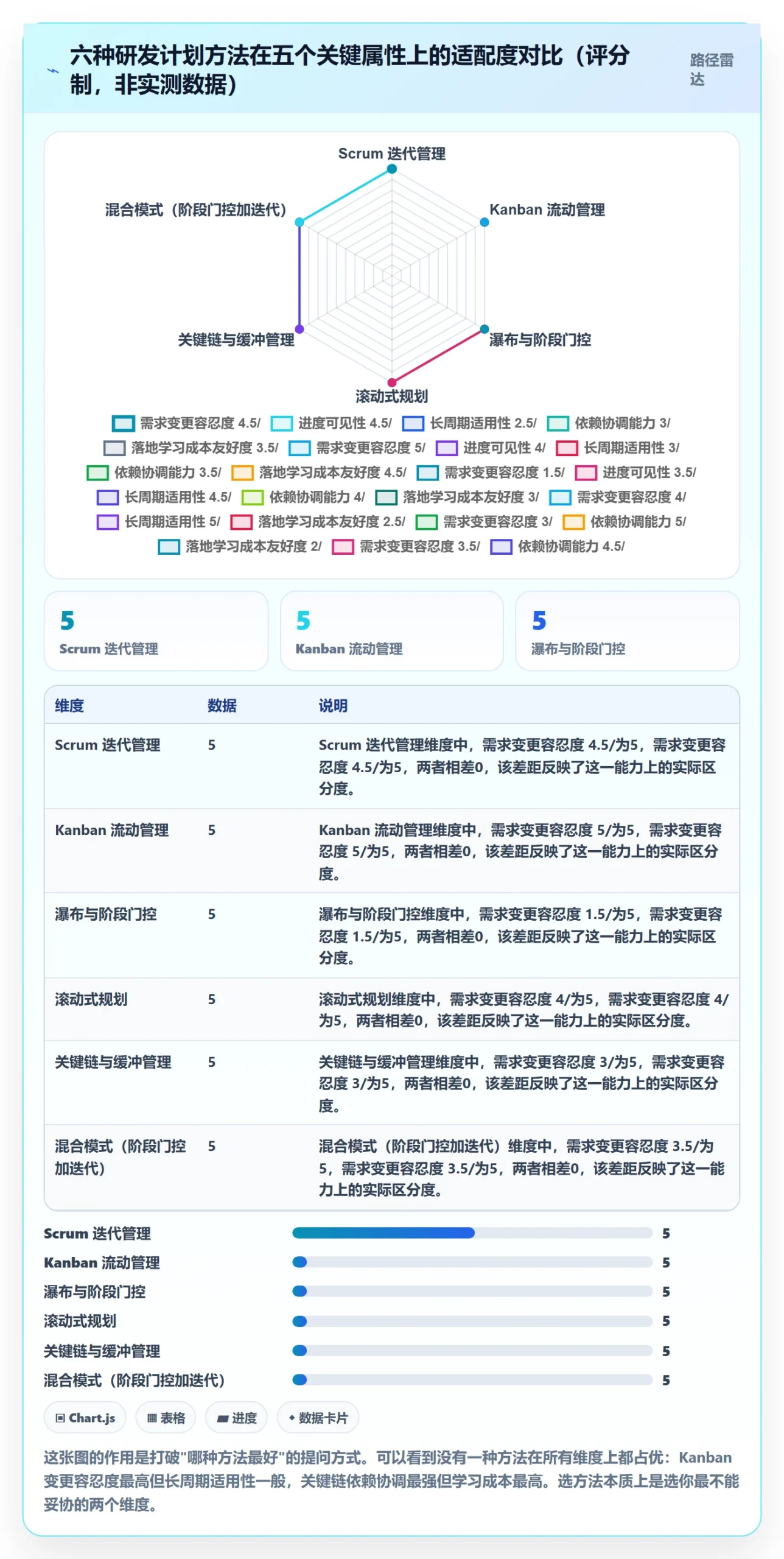 项目计划管理方法大全:研发团队项目规划数据分析落地清单