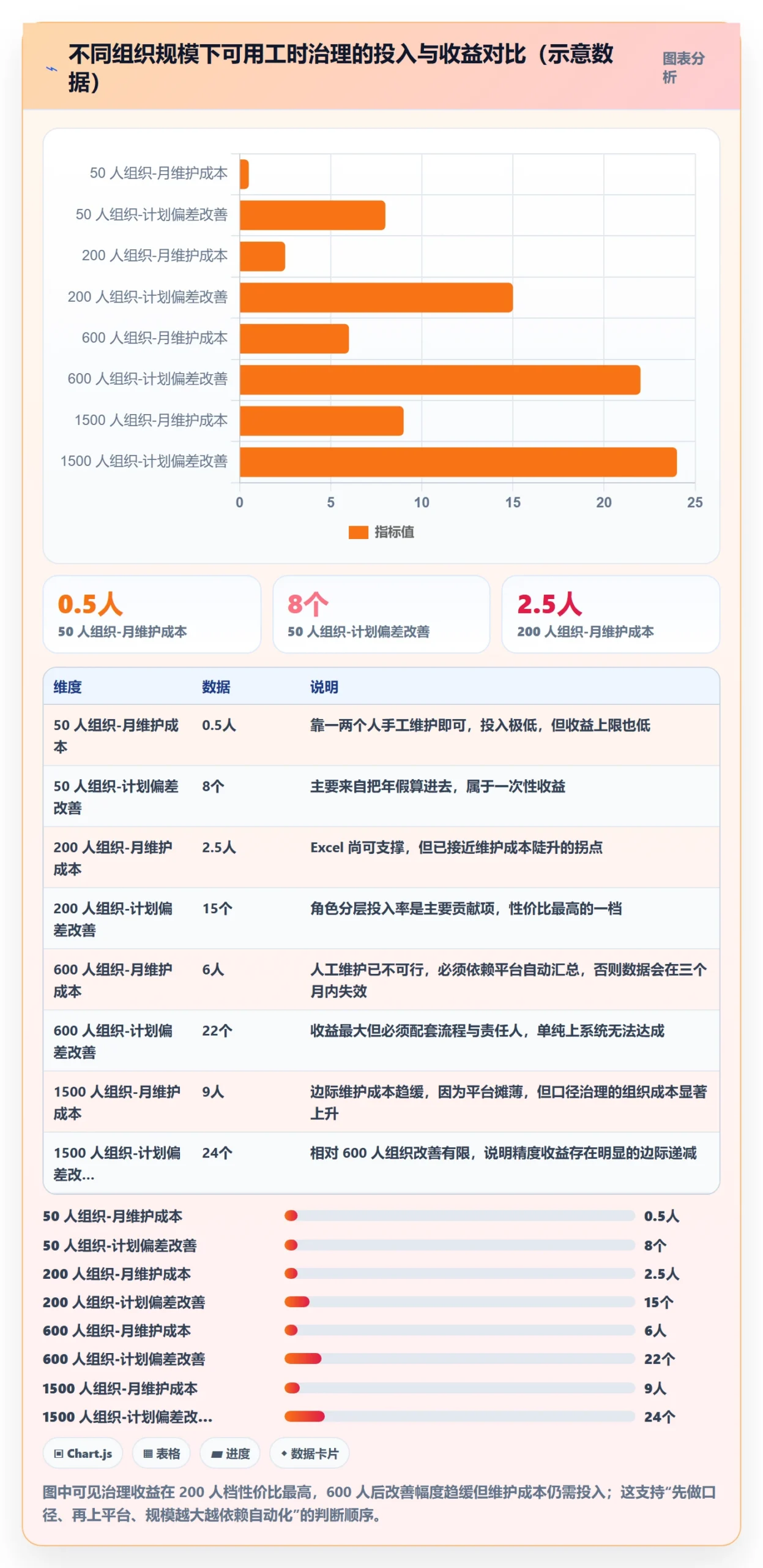 可用工时实操方法:管理层提升人力资源计划效率的效率提升方法与模板