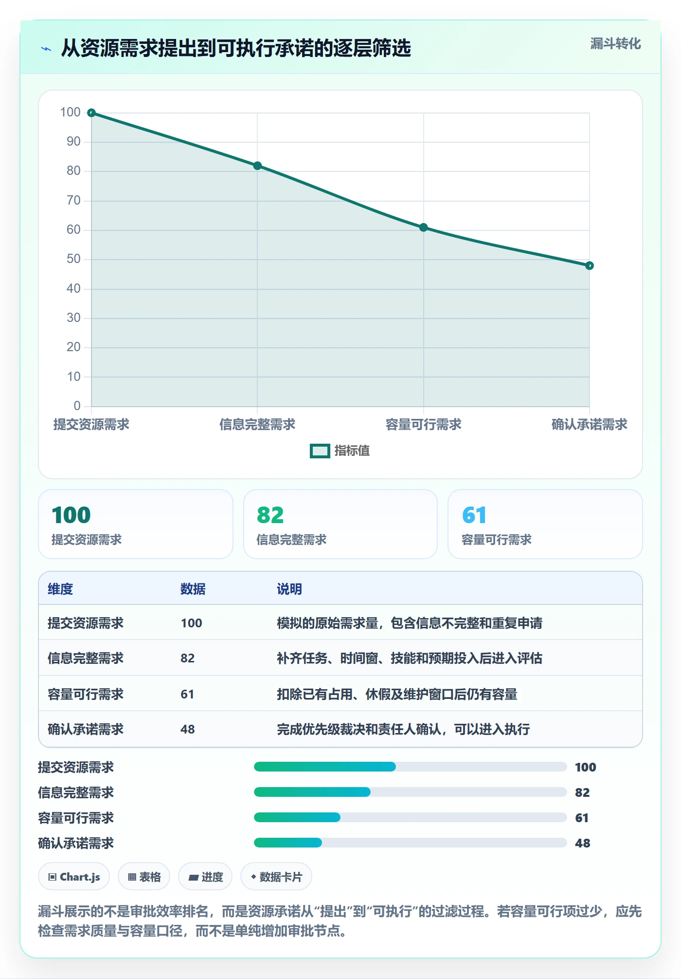 资源管理如何做好资源占用?产品经理实操方法与操作步骤