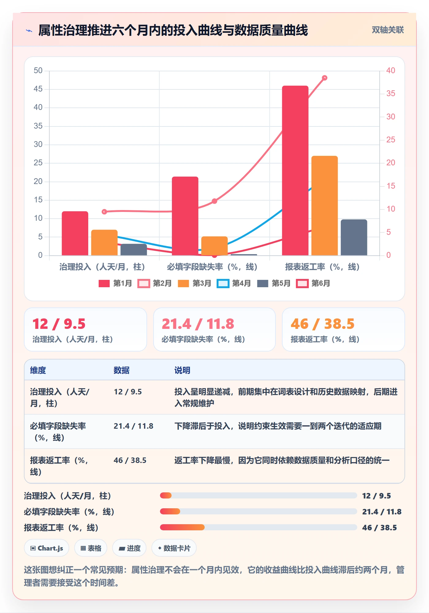 任务属性分类教程:企业管理者数据分析,避坑指南