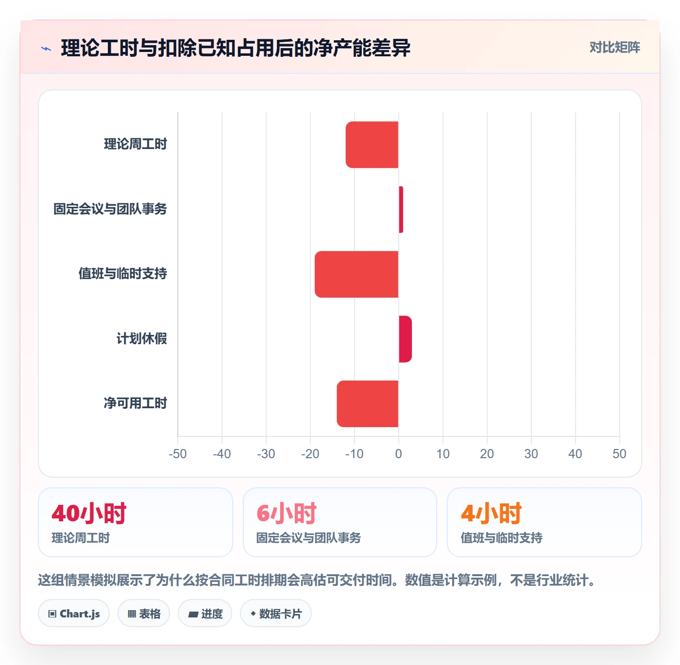 人力资源计划如何做好资源负载？项目经理协同管理与操作步骤