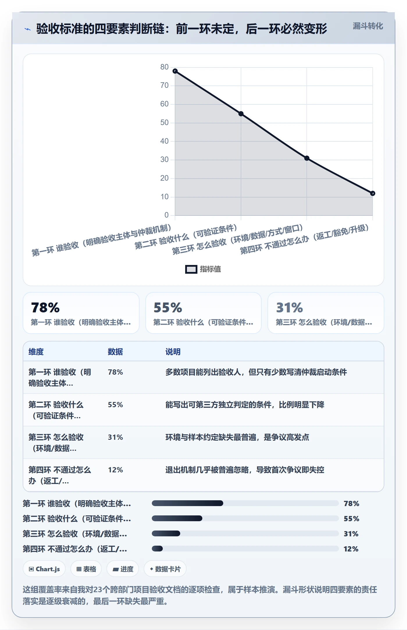 验收标准最佳实践：跨部门团队项目目标入门指南，常见问题