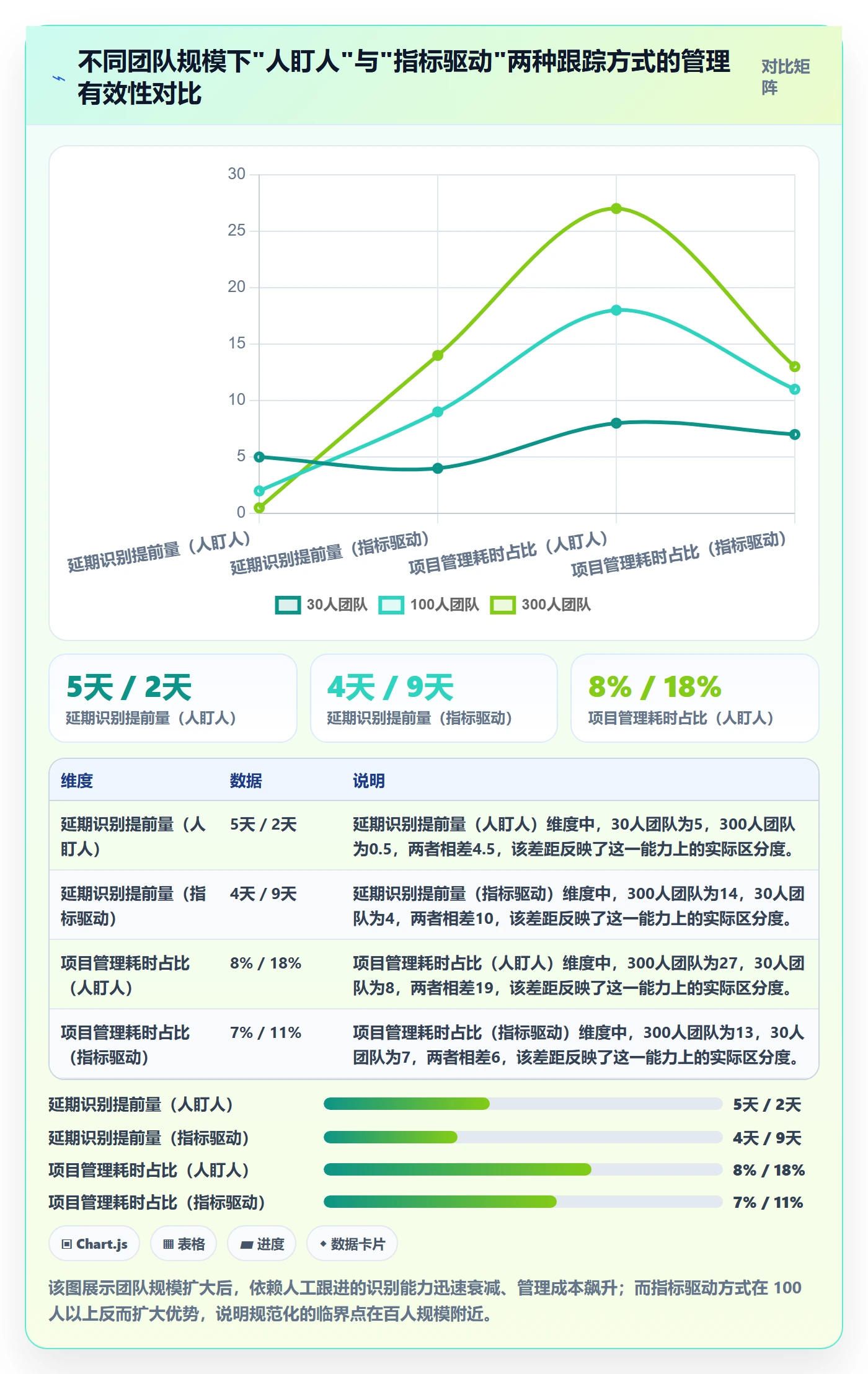 跟踪流程与规范：研发团队进度跟踪协同管理关键指标