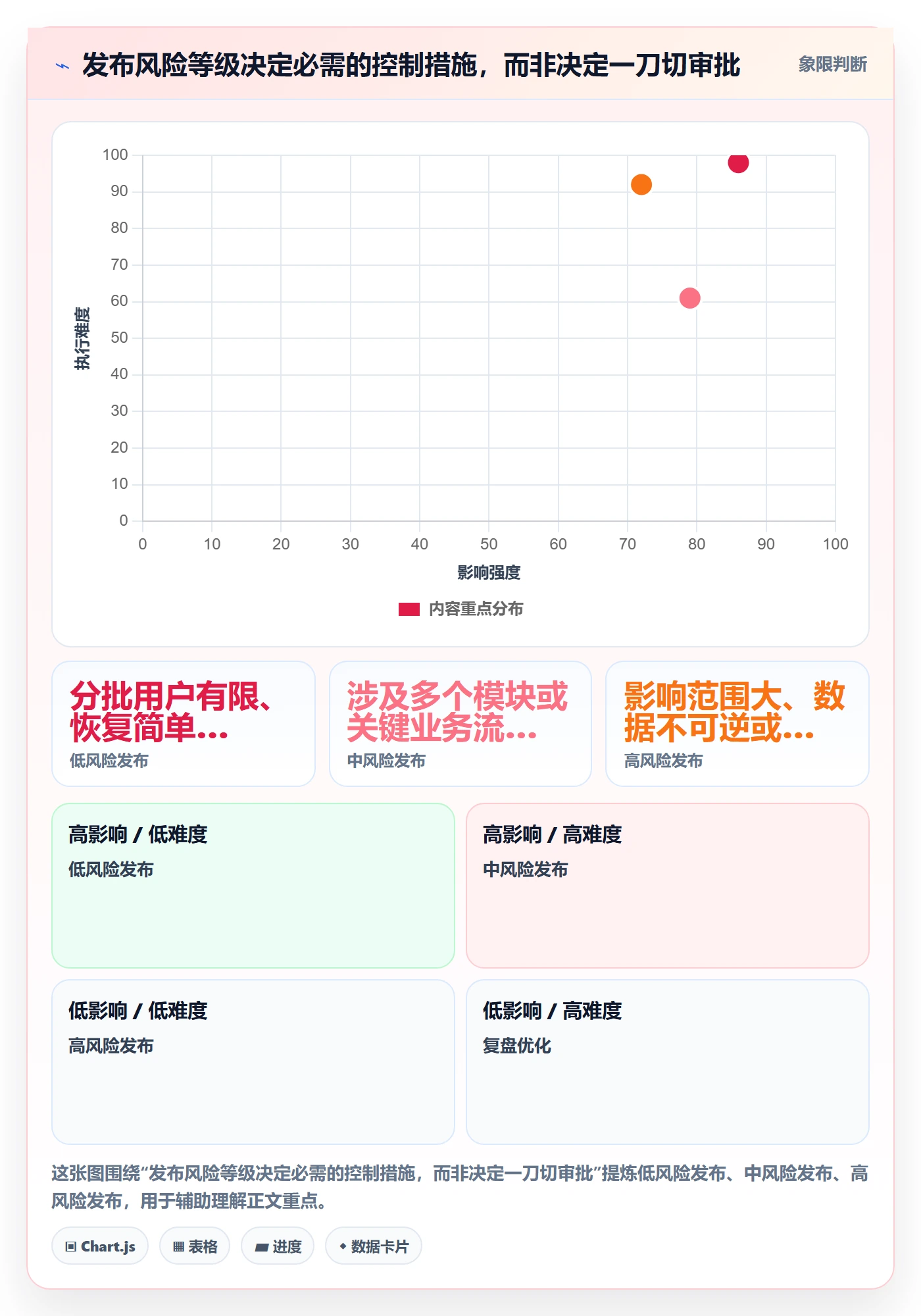 发布管理上线计划教程：项目经理实操方法，避坑指南