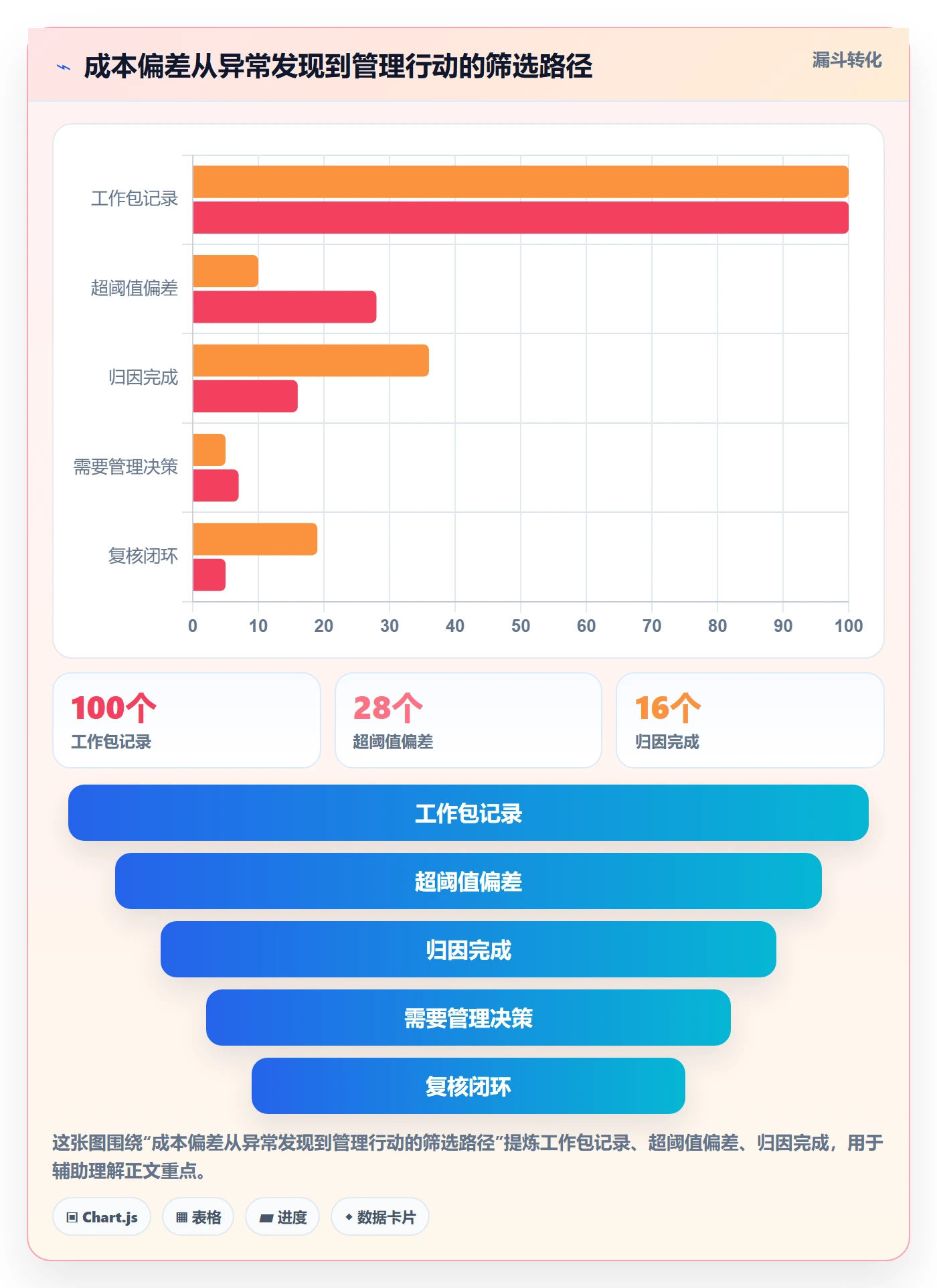 预计成本落地方案:实施团队开展成本管理的效率提升案例解析
