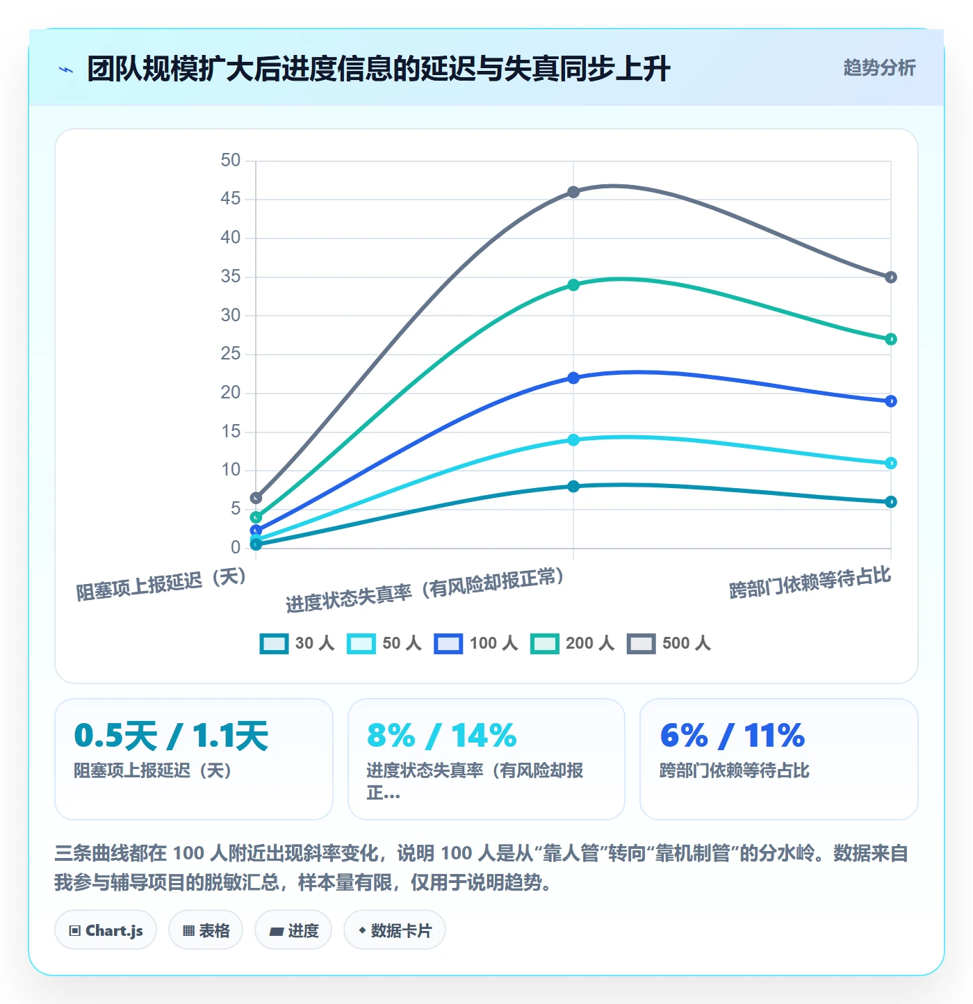任务进度管理指南:管理层如何做好进度管理,流程优化全流程