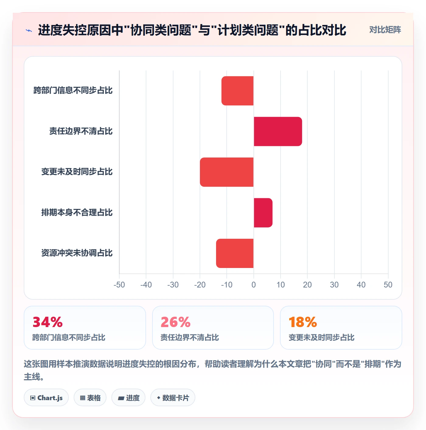 进度管理项目进度全流程：项目经理协同管理与一文讲清