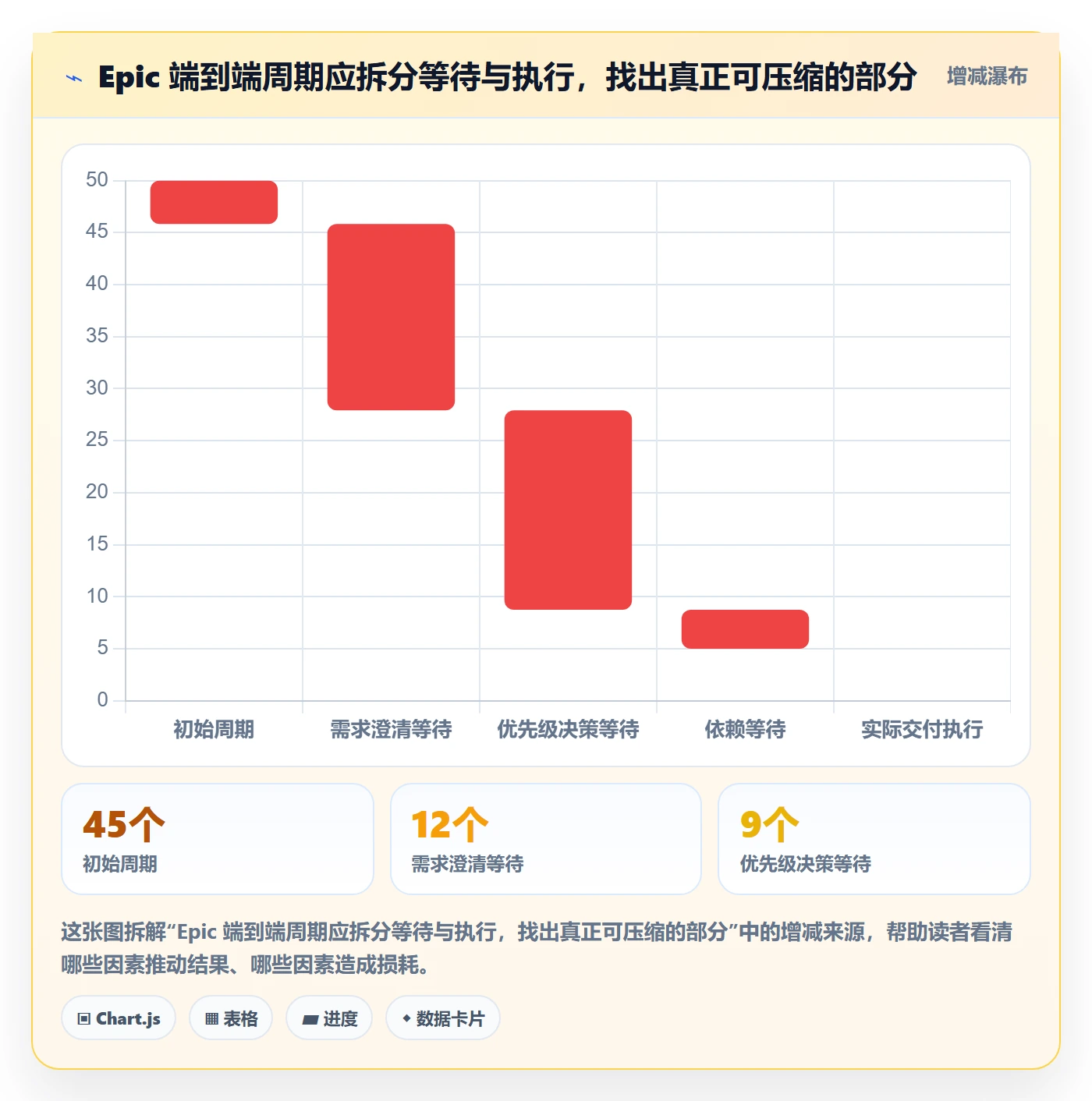 Epic怎么做？PMO效率提升：产品需求从0到1