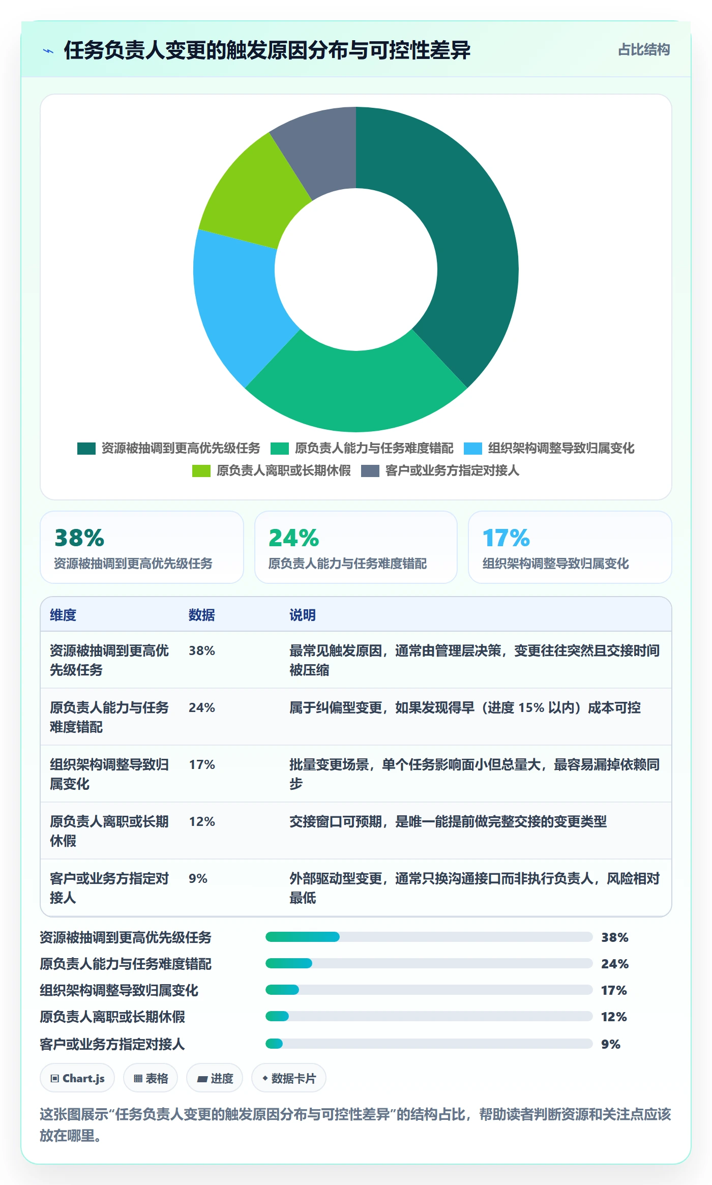 任务分派任务负责人变更教程：项目负责人最佳实践，避坑指南