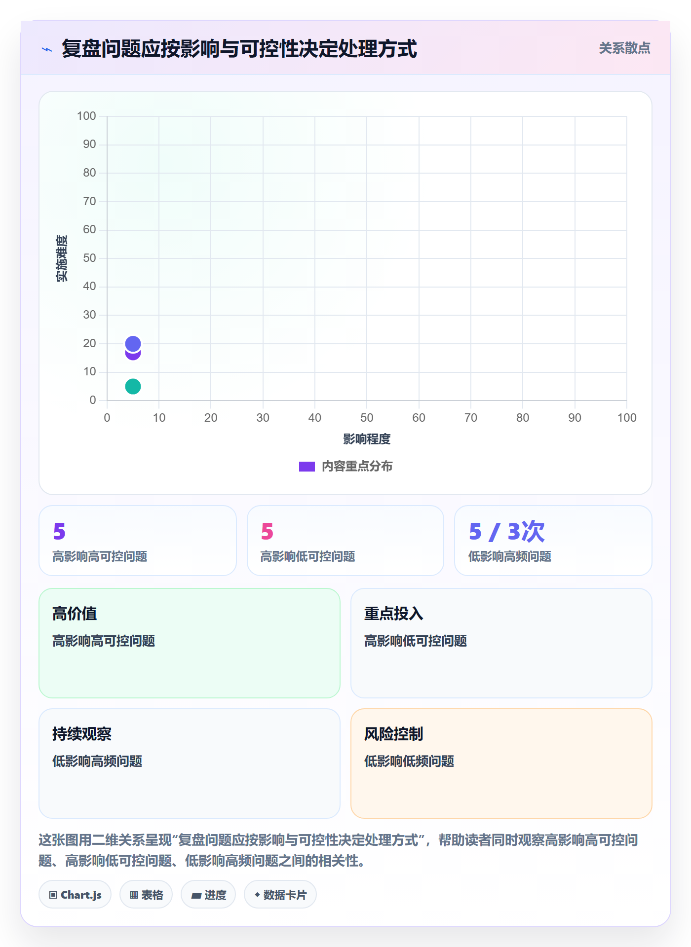 迭代管理如何做好迭代复盘?项目成员协同管理与操作步骤