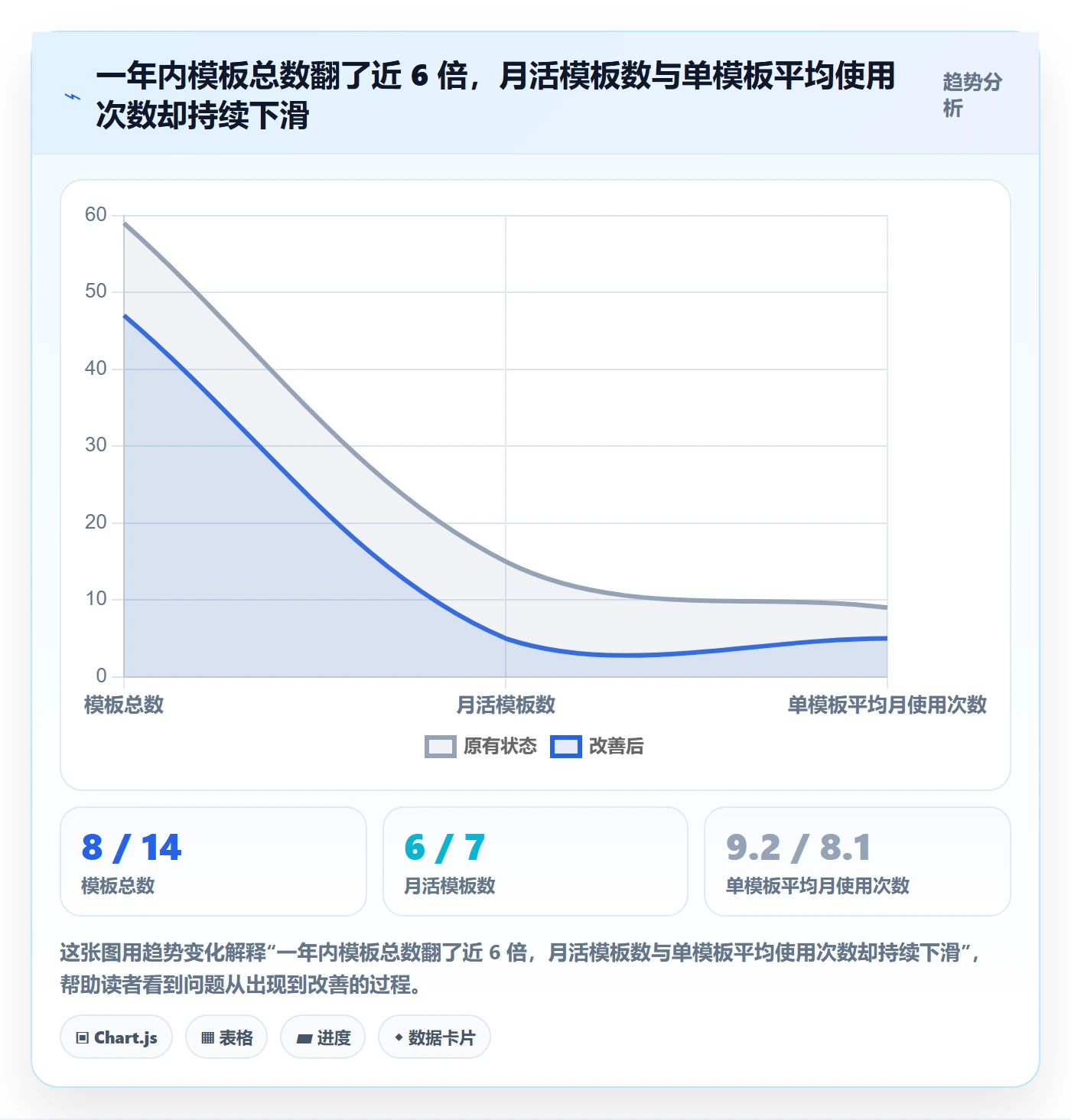 模板流程管理方法大全:研发团队项目模板入门指南落地清单