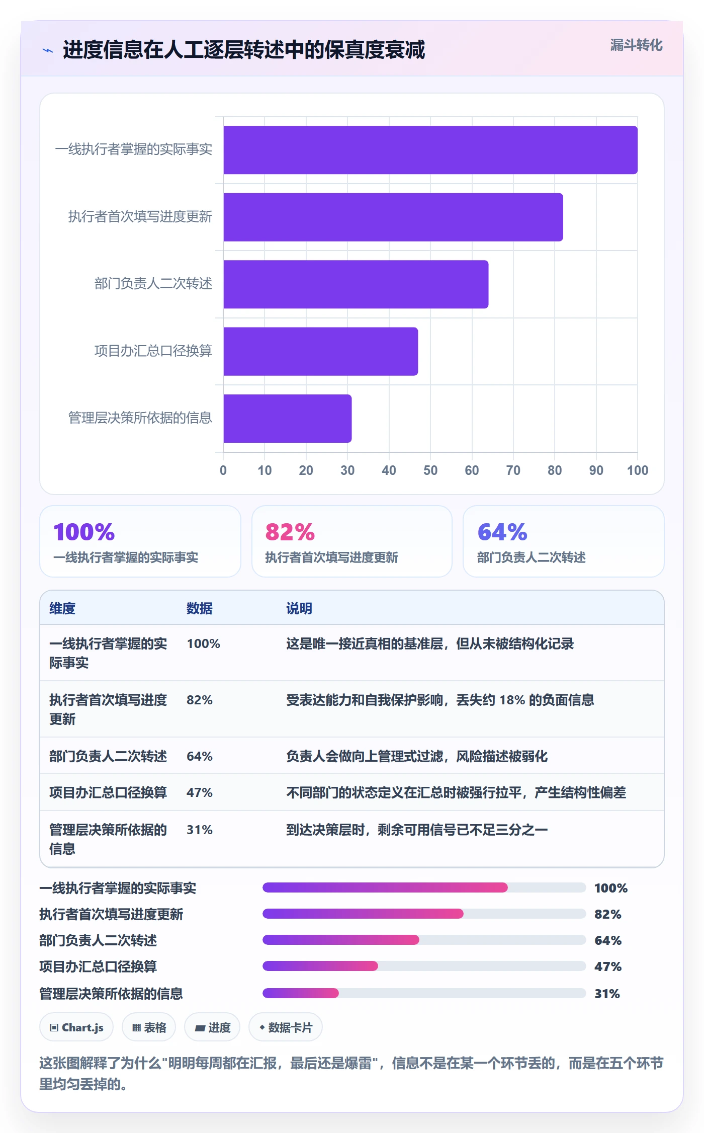 进度管理进度更新全流程：跨部门团队数据分析与一文讲清