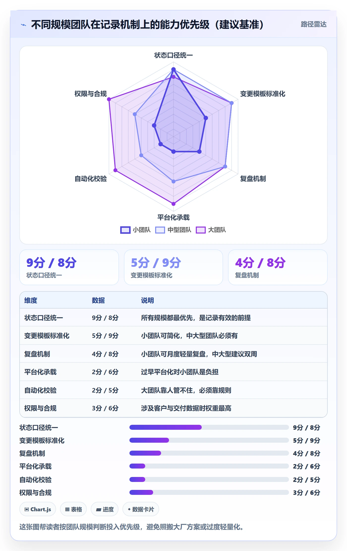 更新记录管理指南：产品经理如何做好进度跟踪，流程优化全流程
