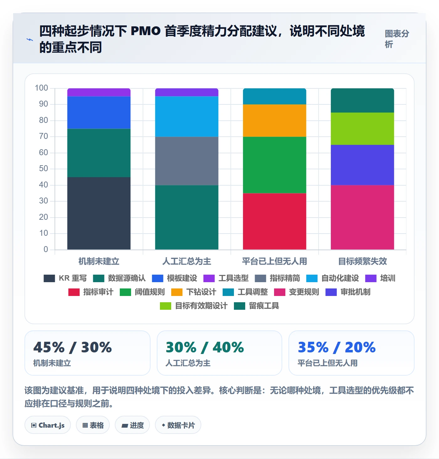 关键结果流程与规范:PMO项目目标落地方案关键指标