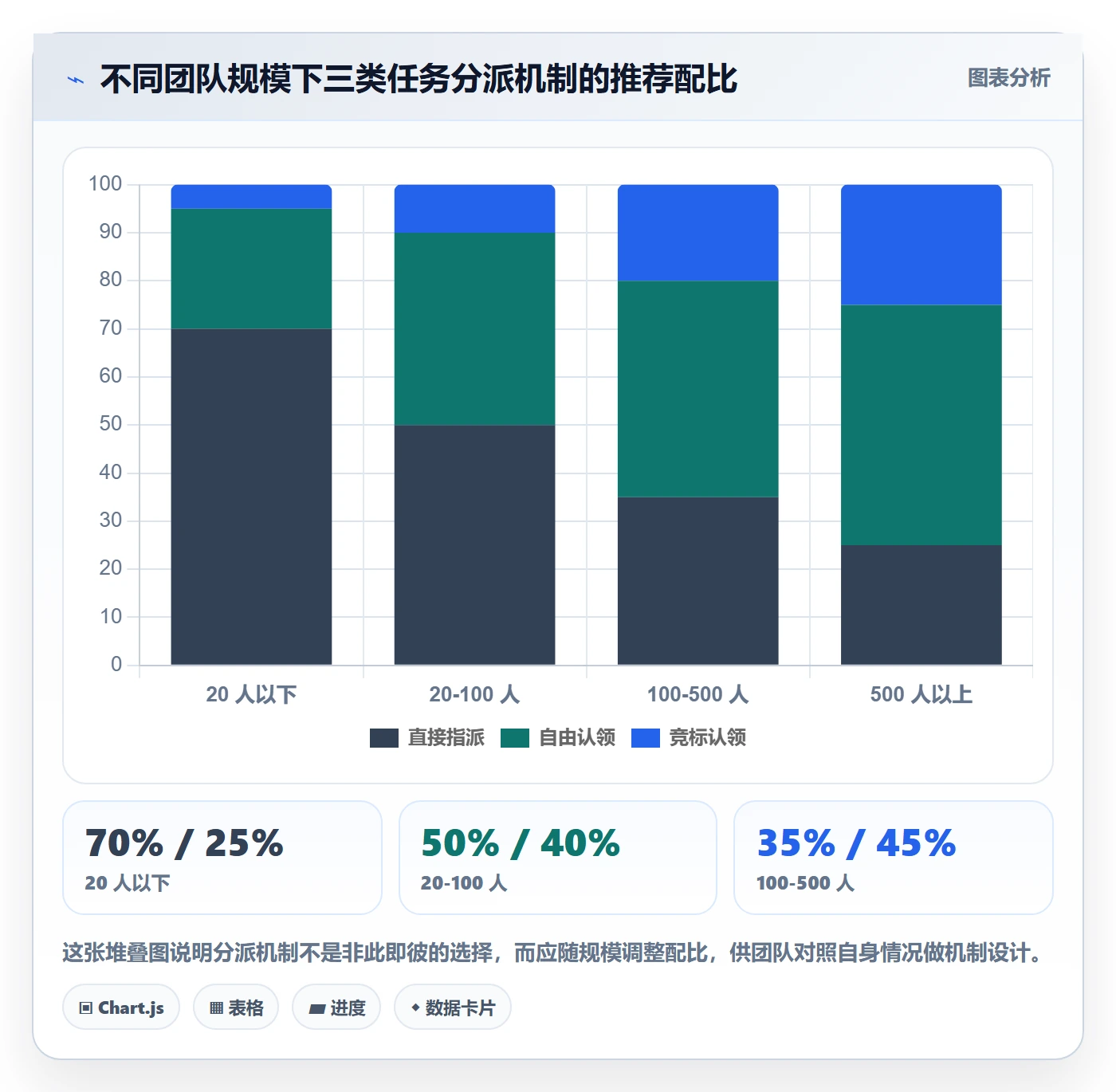 协办落地方案:项目成员开展任务分派的入门指南案例解析