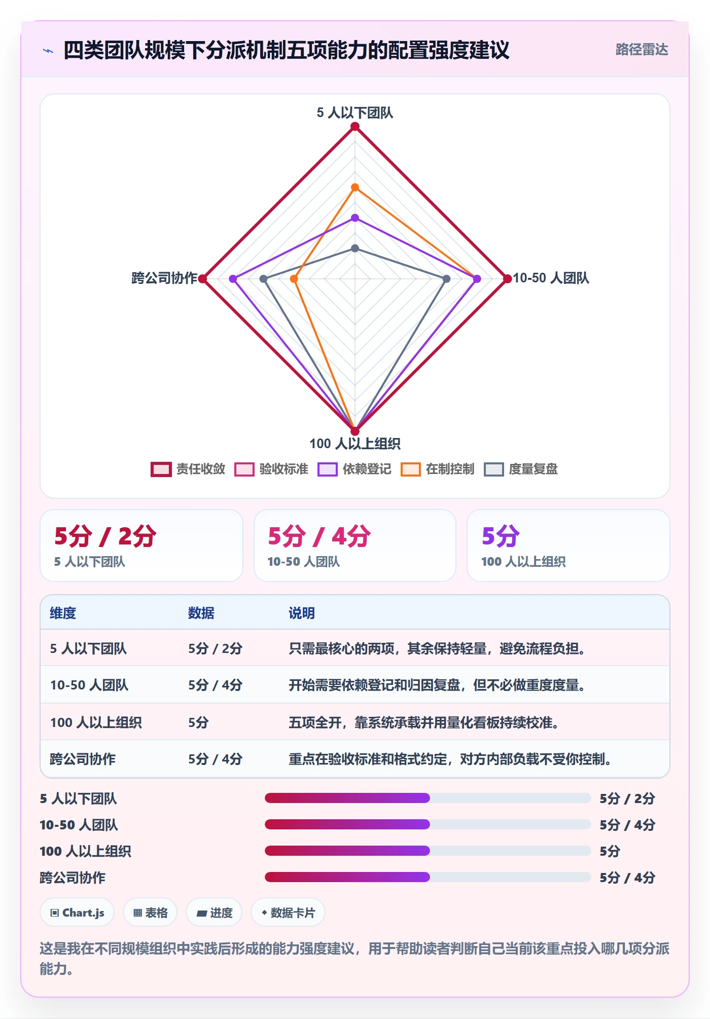 任务分派如何做好多人任务?项目经理实操方法与操作步骤