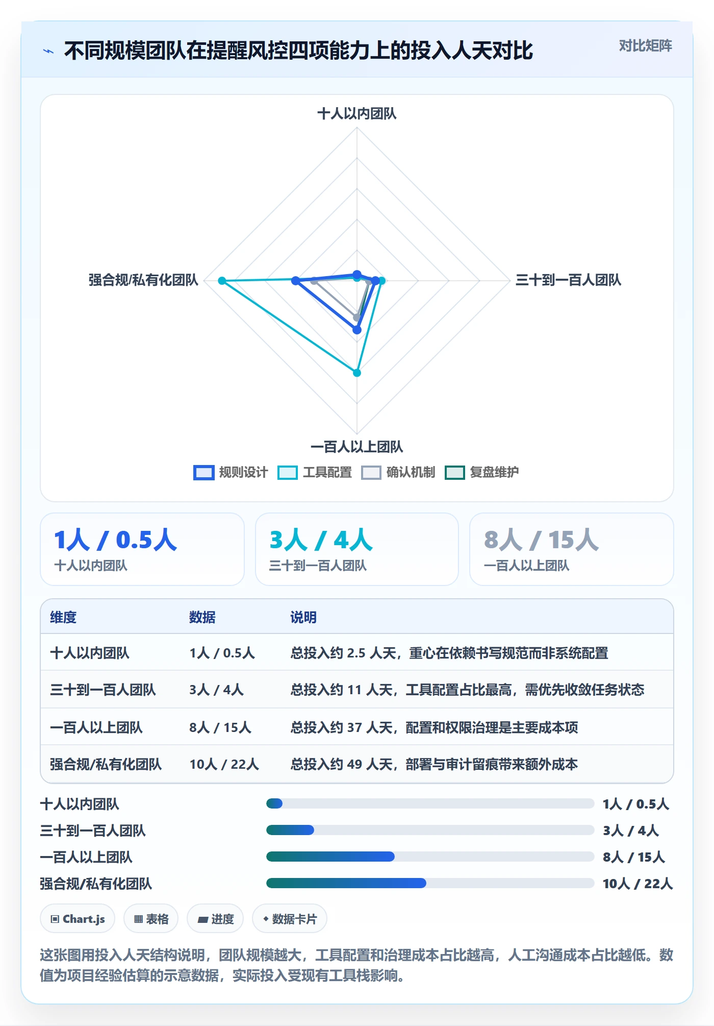提前提醒实操方法:产品经理提升任务提醒效率的风险控制方法与模板