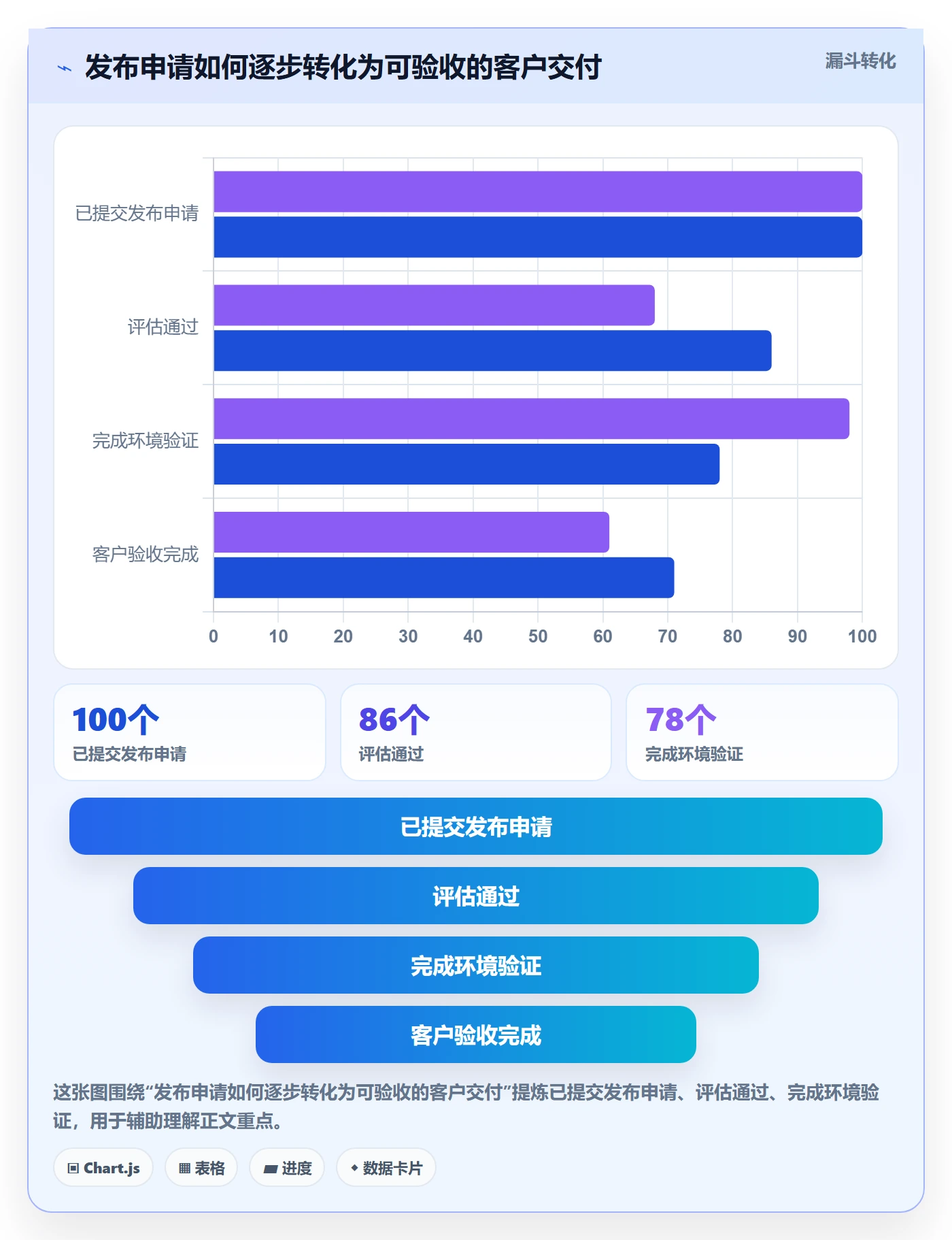 发布记录实操方法：实施团队提升发布管理效率的数据分析方法与模板