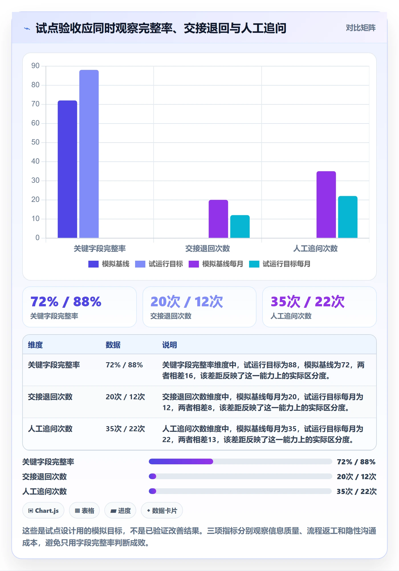 字段配置管理方法大全:跨部门团队列表视图流程优化落地清单