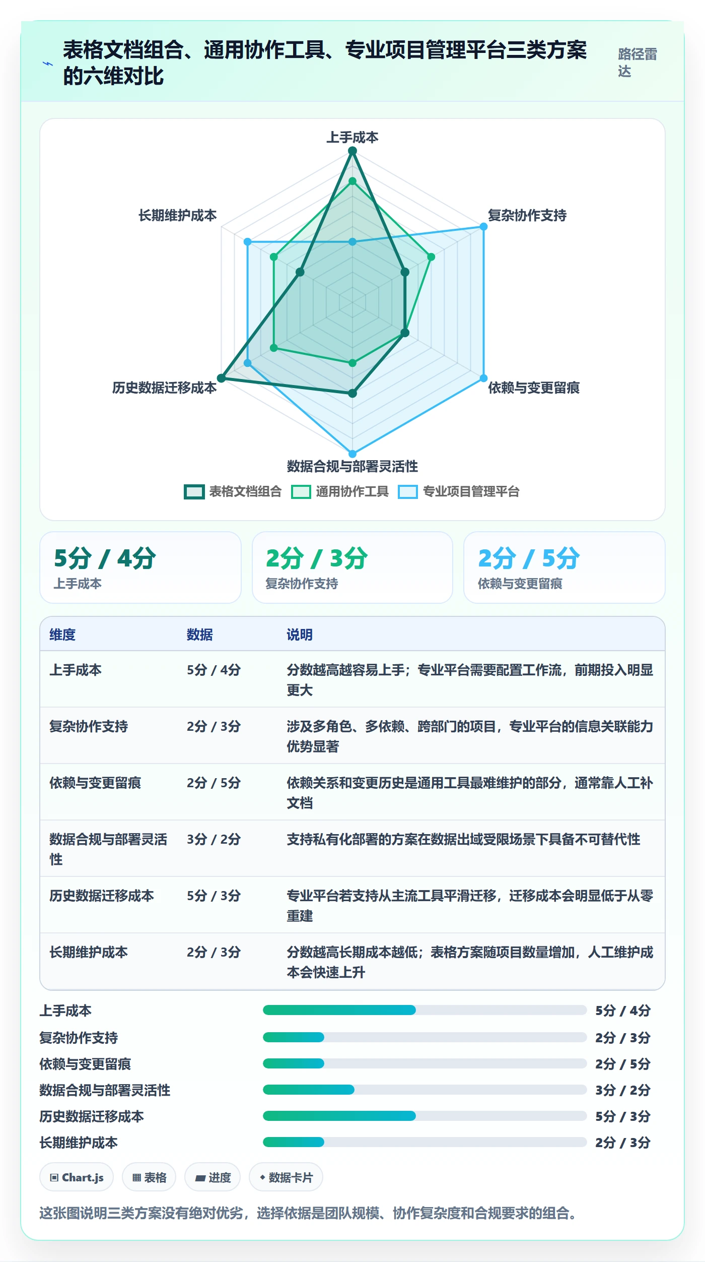 目标拆解落地方案:项目成员开展项目目标的实操方法案例解析