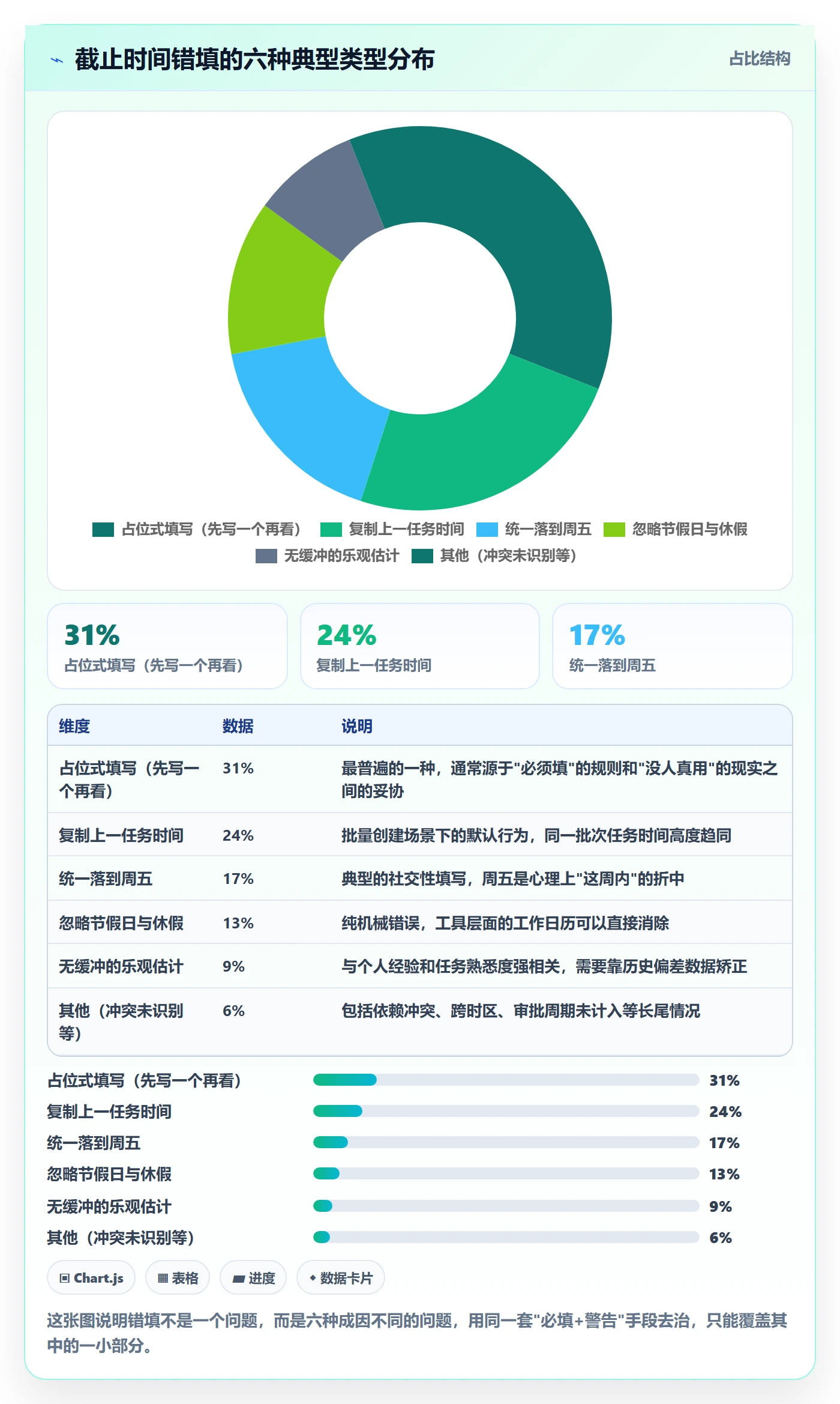 截止时间实操方法:项目成员提升任务属性效率的制度设计方法与模板