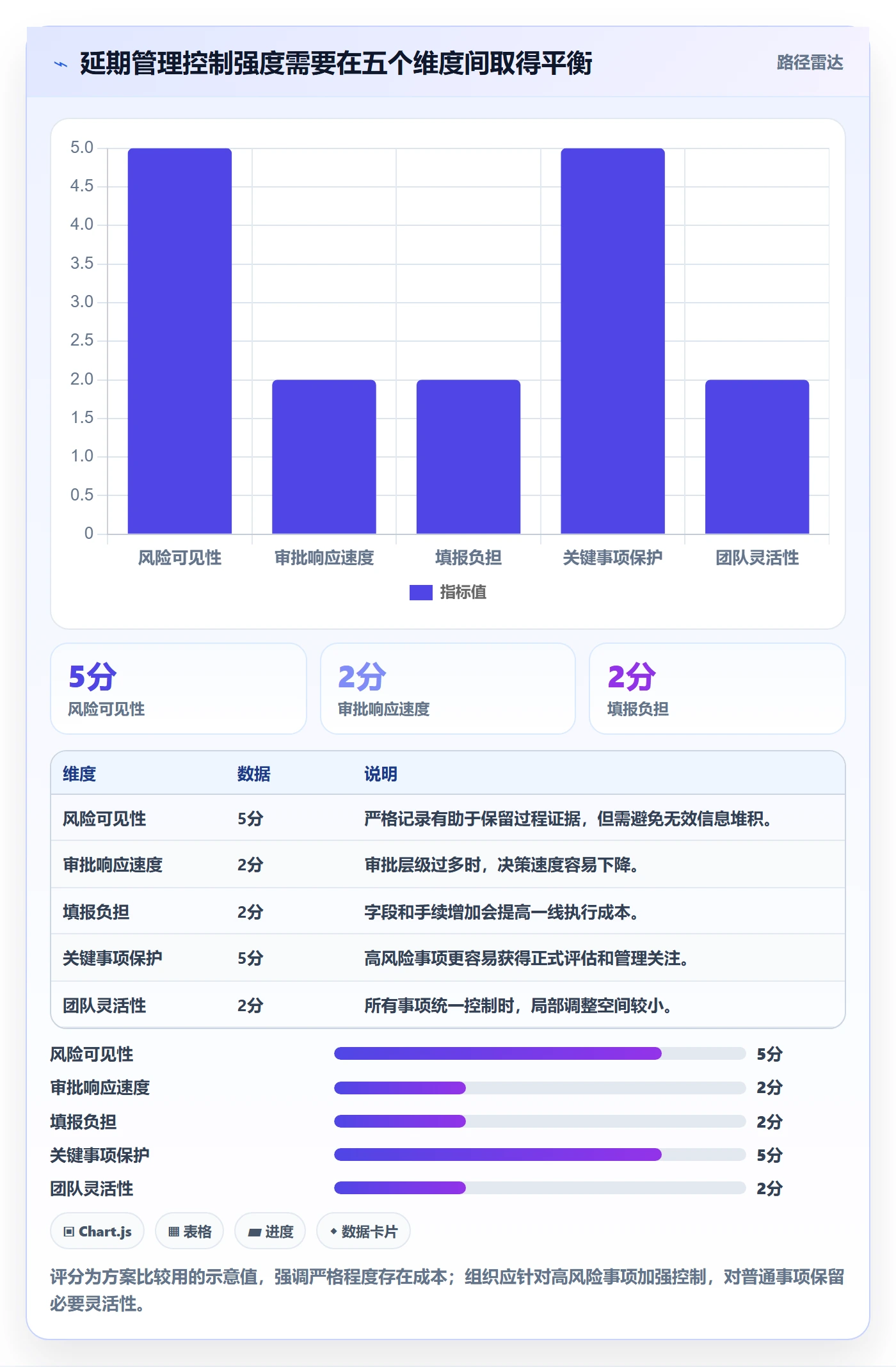 超期流程与规范：管理层延期管理落地方案关键指标