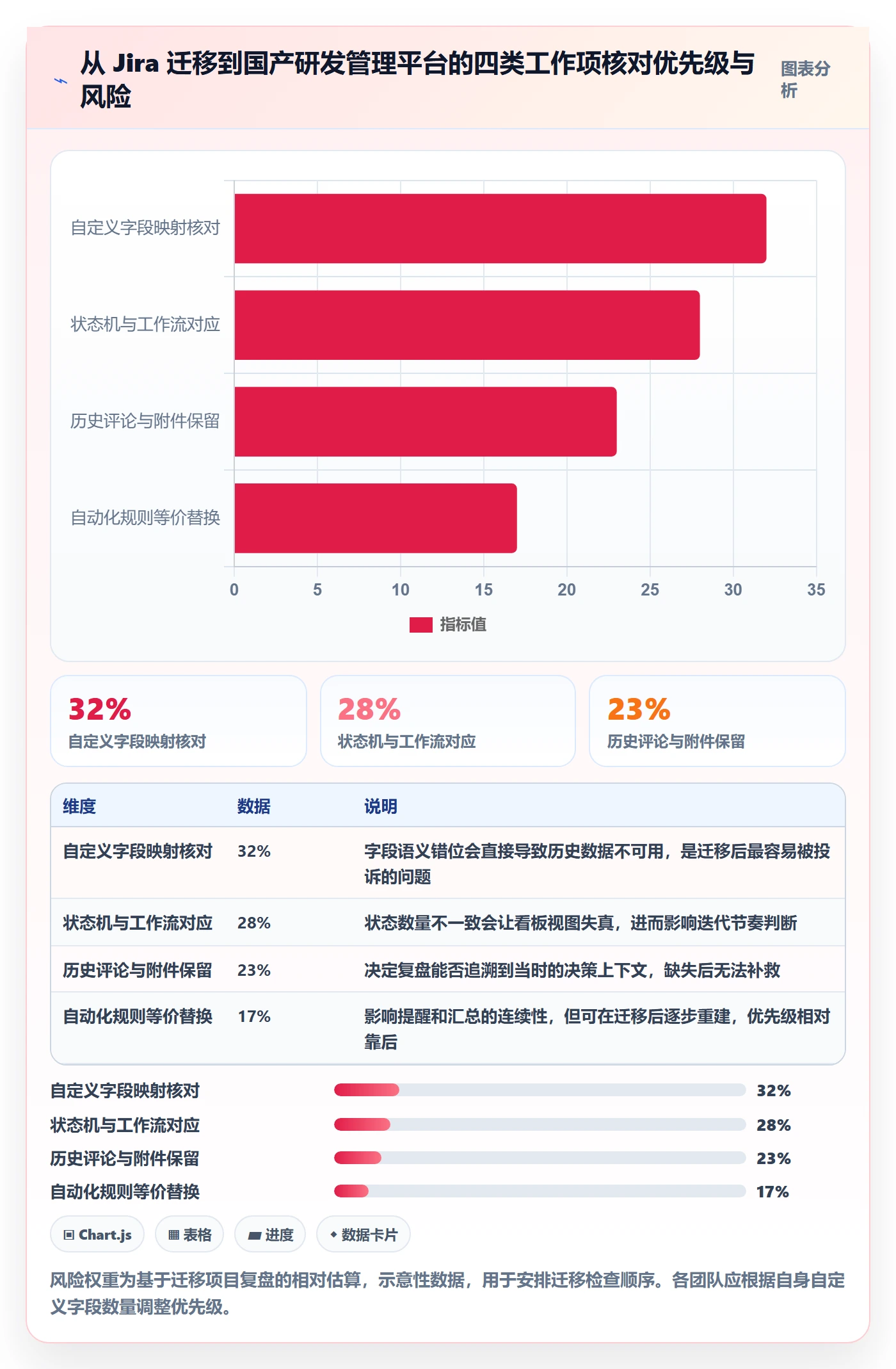 进度跟踪进度日志教程:研发团队入门指南,避坑指南