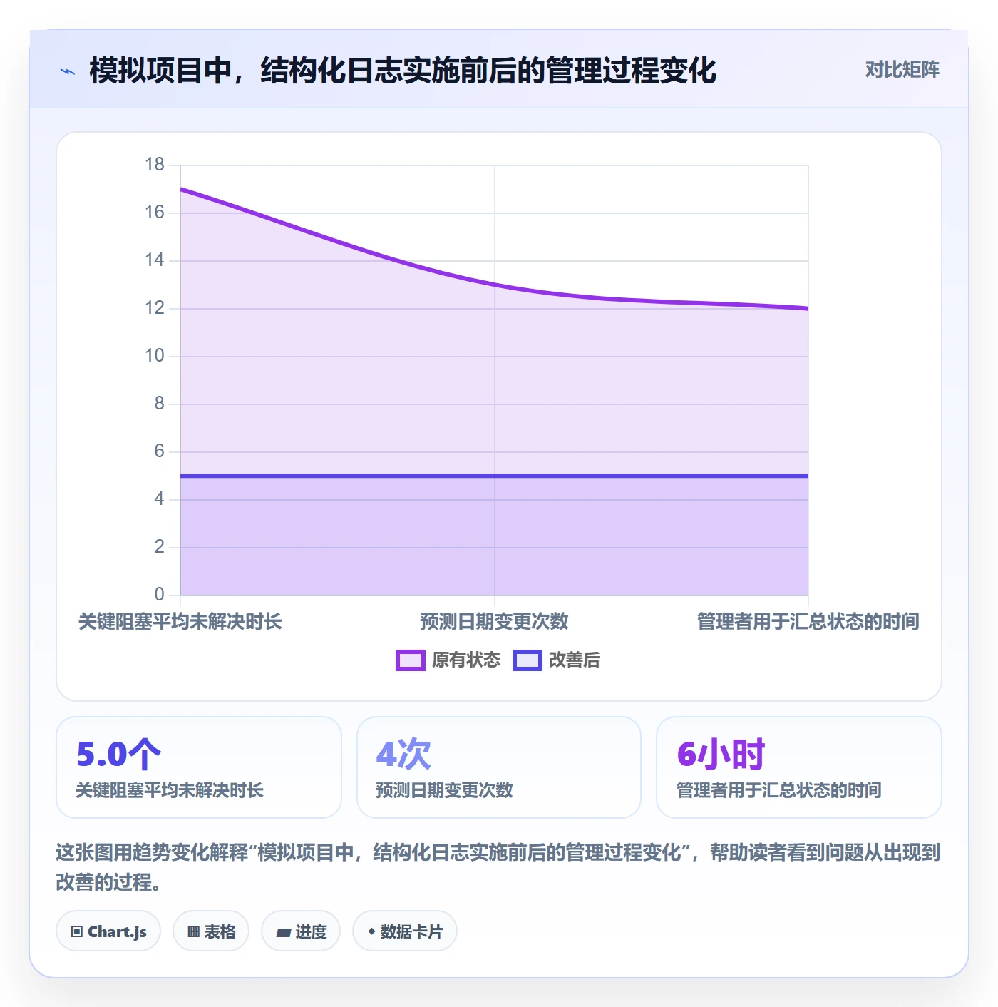 进度日志最佳实践：企业管理者进度跟踪落地方案，常见问题