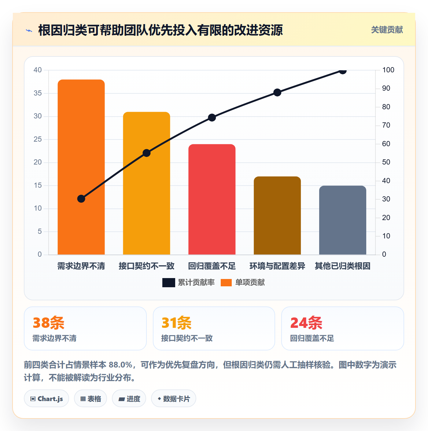 缺陷落地方案:企业管理者开展Bug / 缺陷的数据分析案例解析