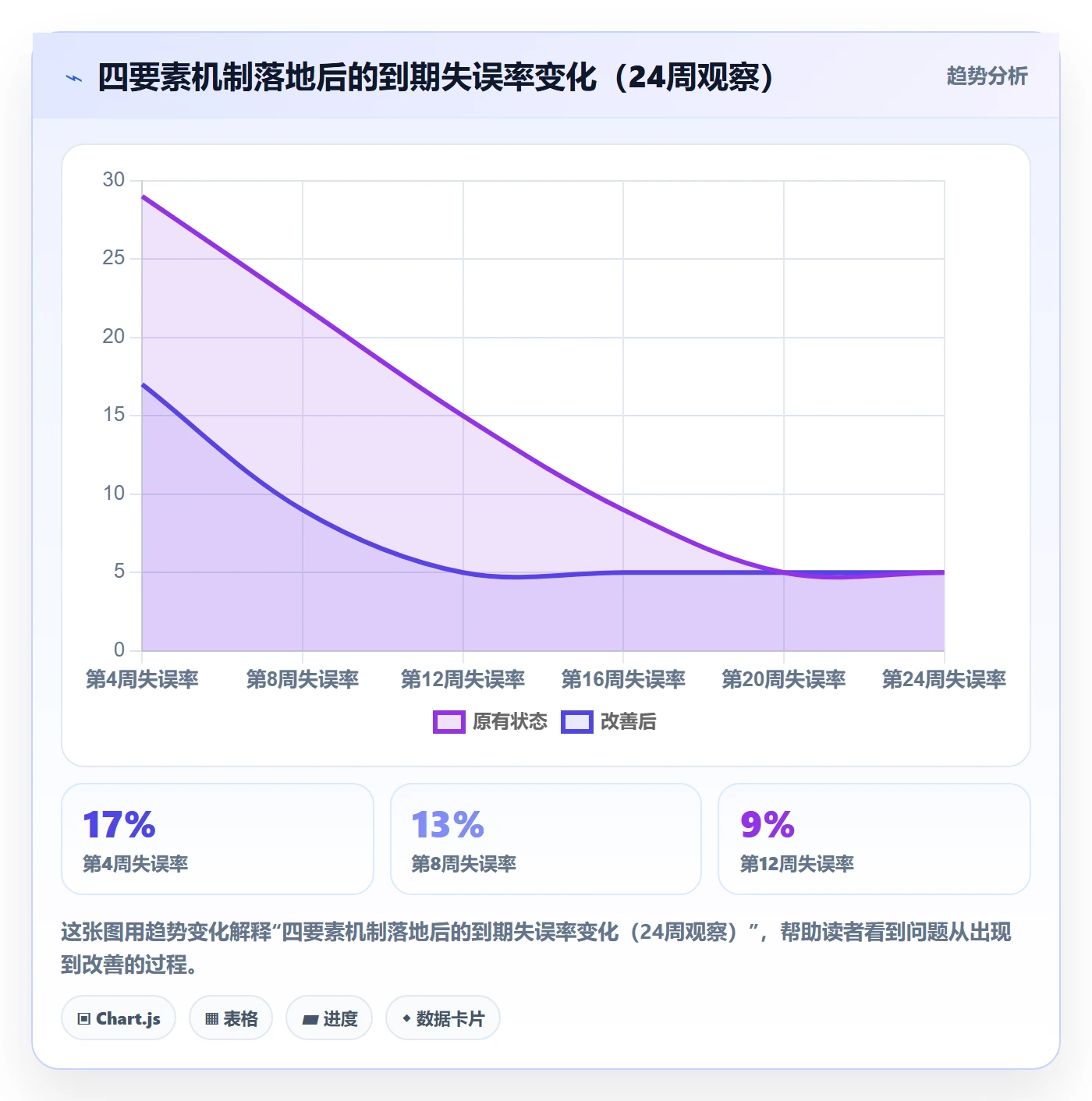 到期提醒管理方法大全:企业管理者任务提醒协同管理落地清单