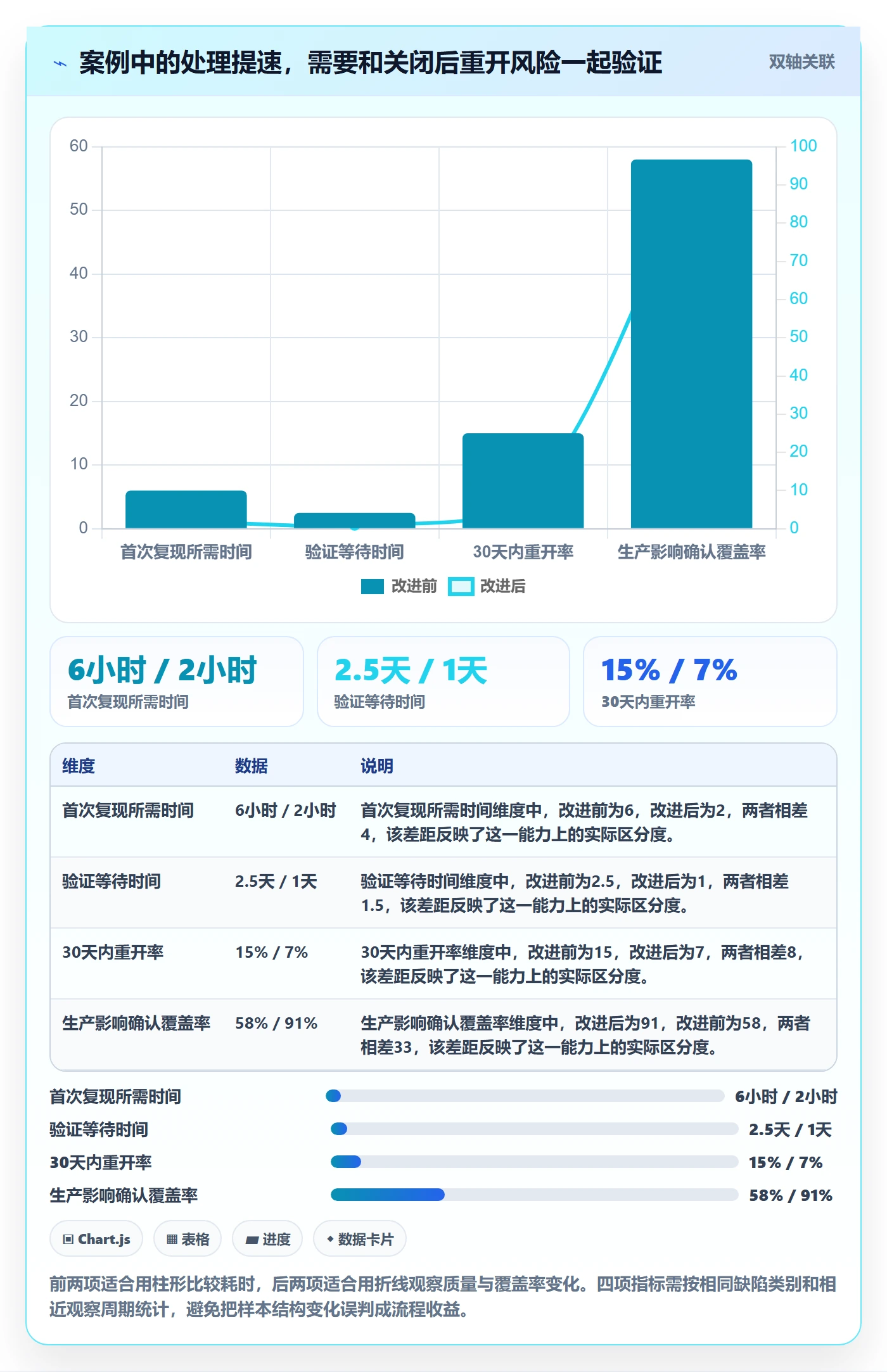 Bug / 缺陷关闭全流程：跨部门团队协同管理与一文讲清