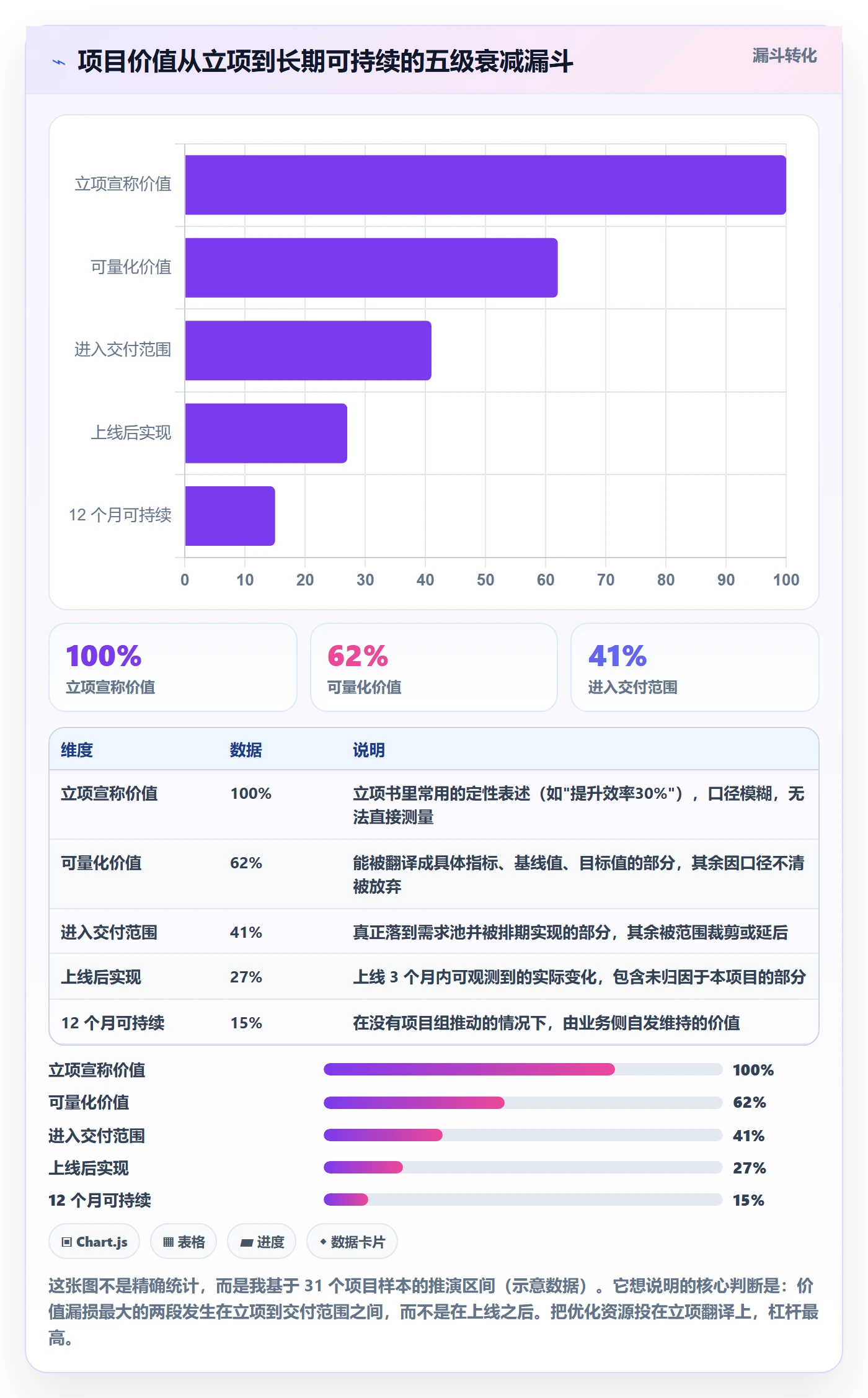 项目立项项目价值全流程：实施团队效率提升与一文讲清