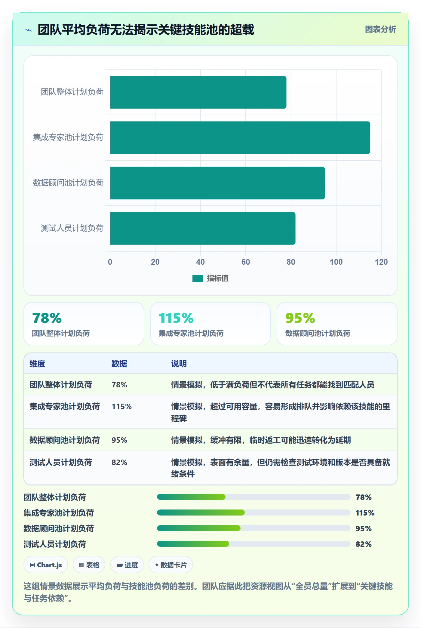 资源管理如何做好技能?实施团队效率提升与操作步骤