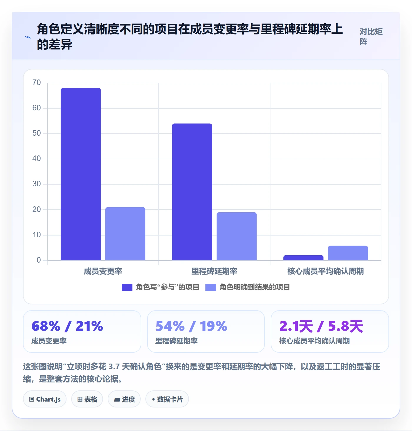 项目立项如何做好项目成员？PMO效率提升与操作步骤