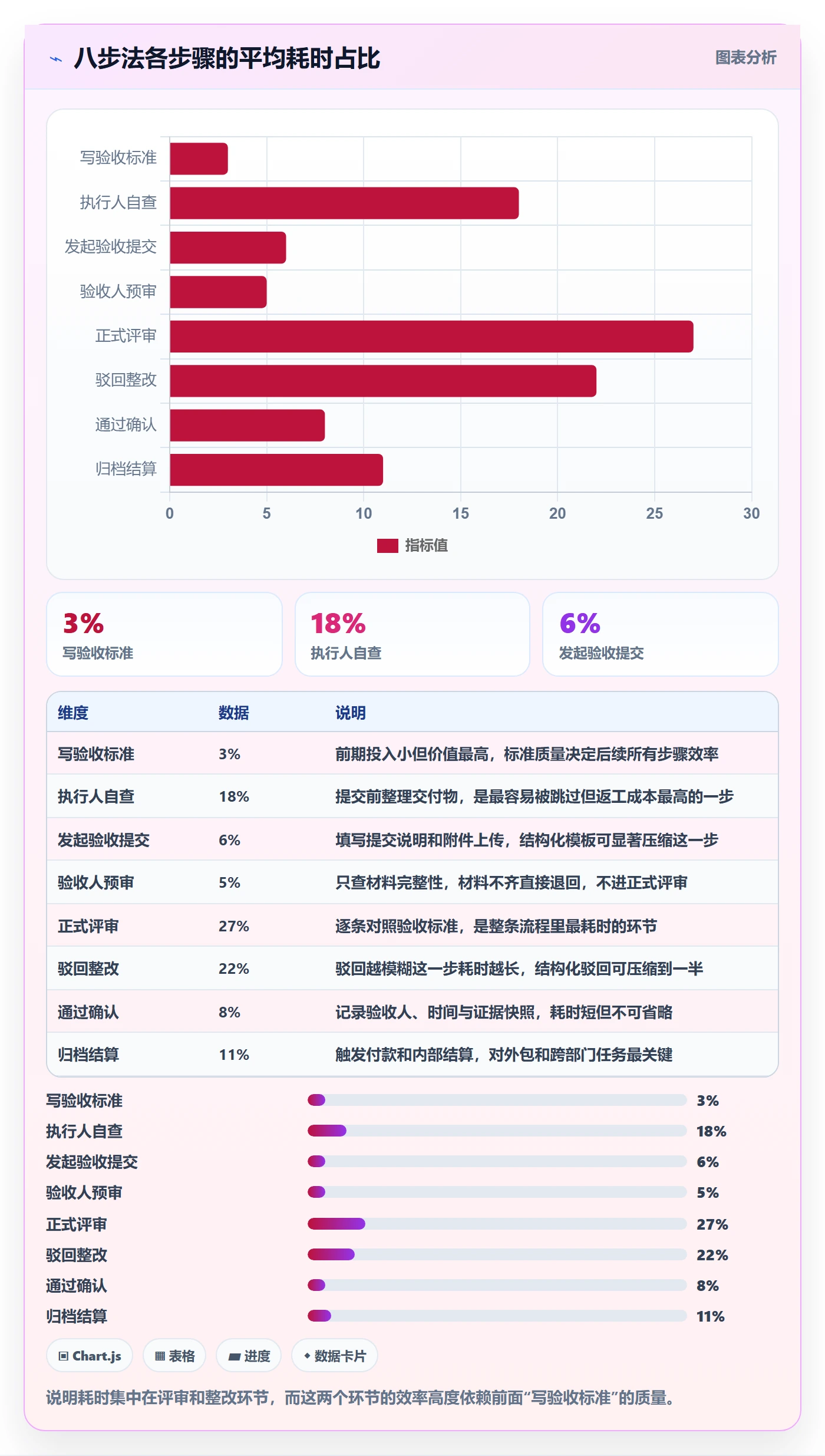 任务验收提交全流程:项目负责人实操方法与一文讲清