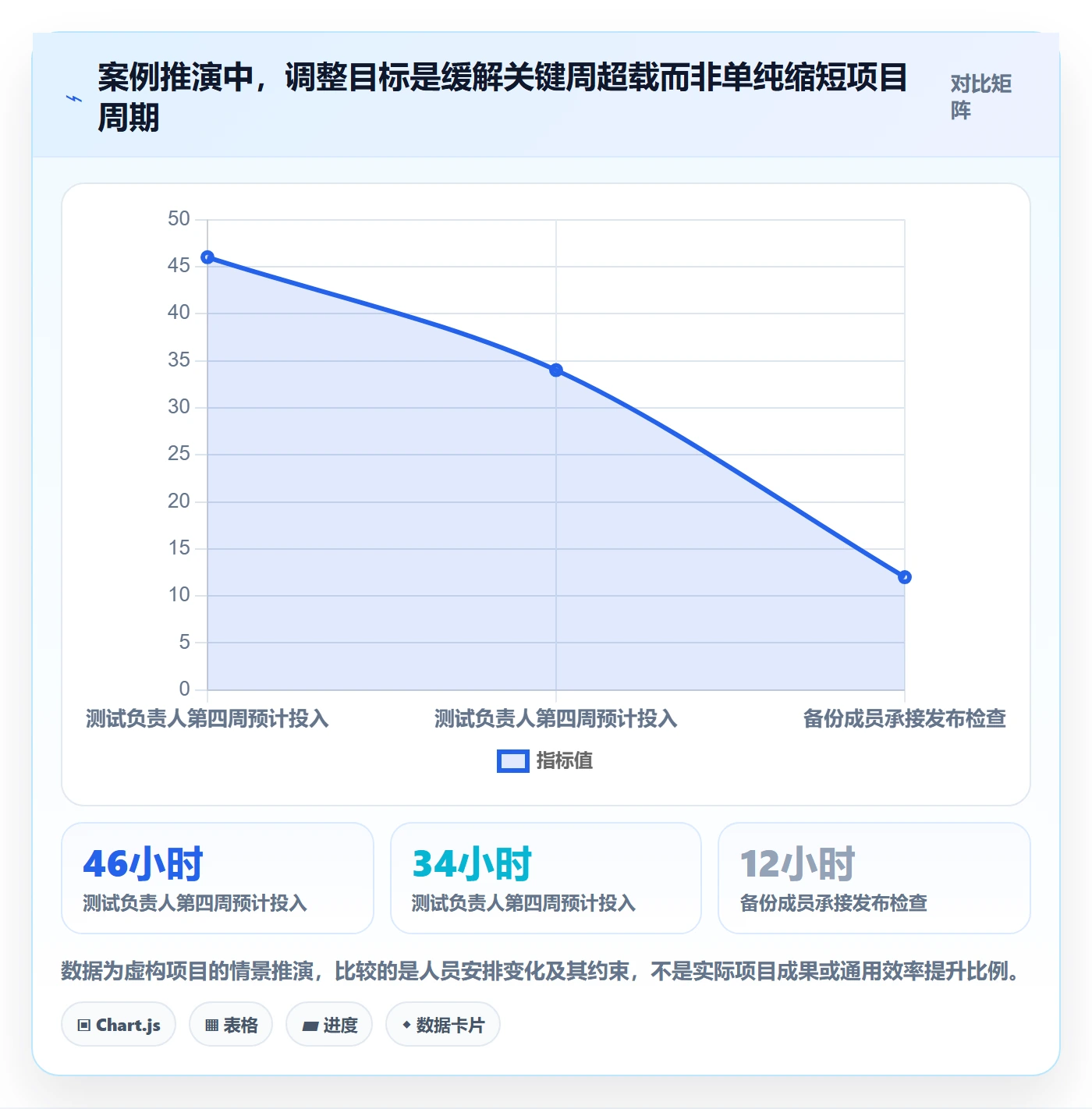 甘特图如何做好计划时间?项目成员数据分析与操作步骤