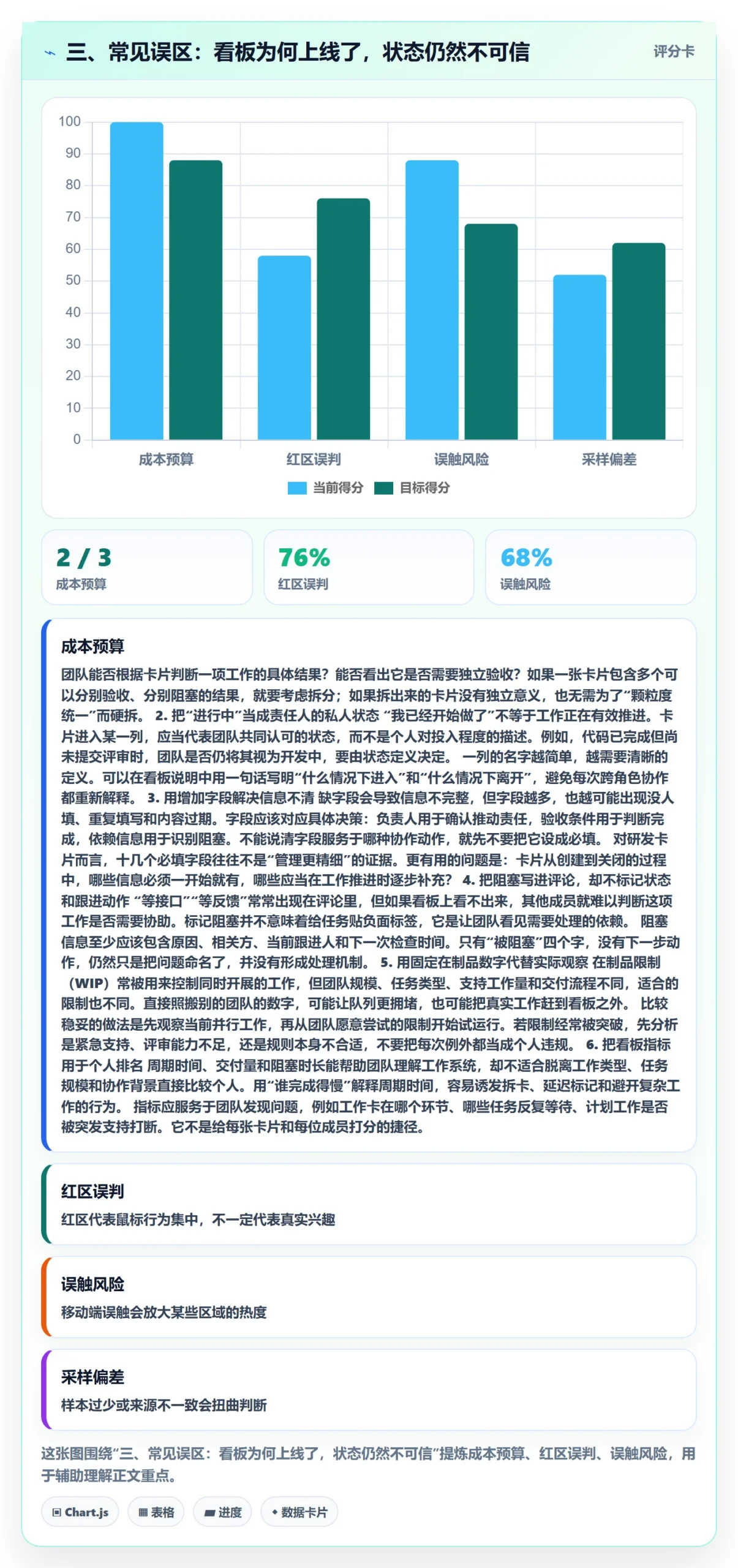 三、常见误区:看板为何上线了,状态仍然不可信