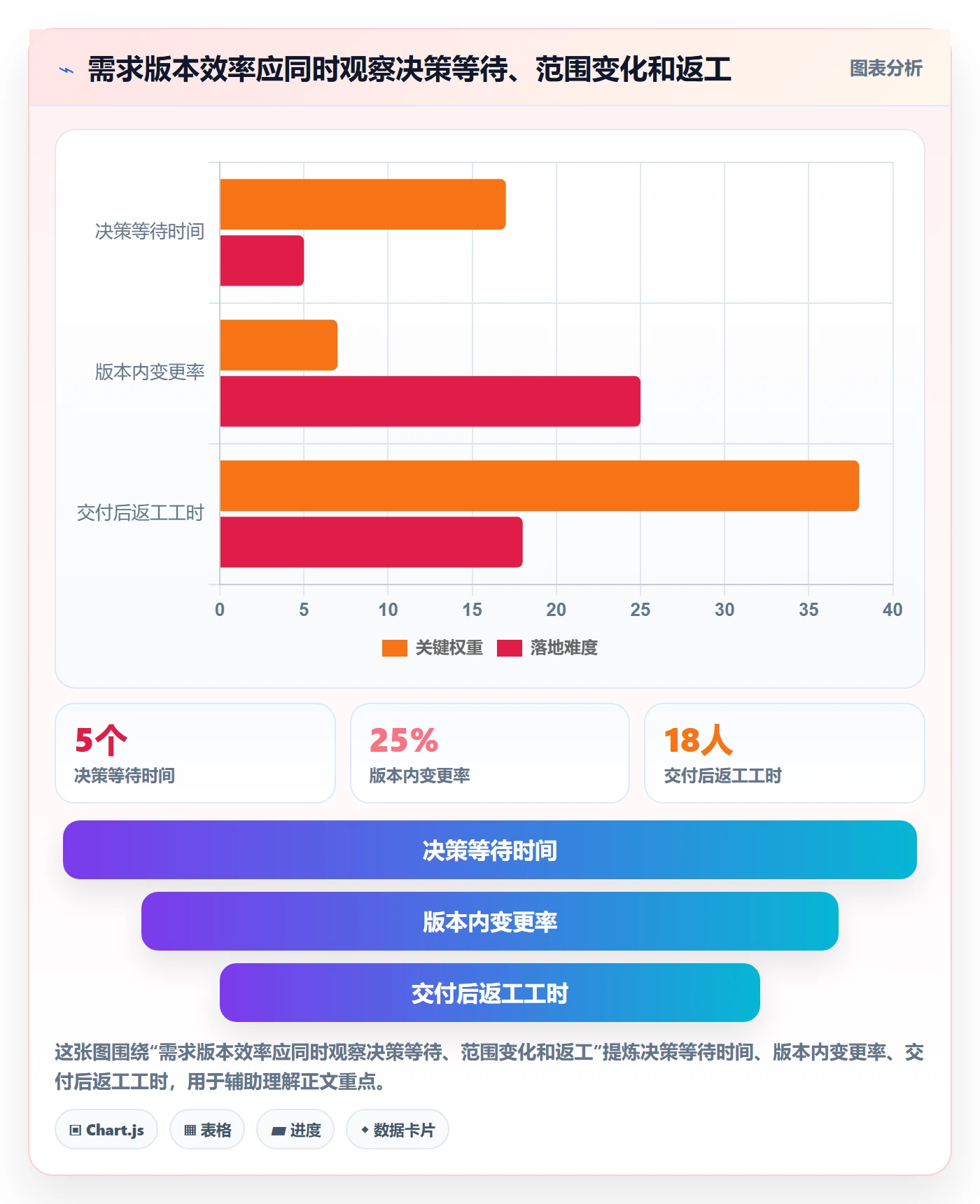 需求版本落地方案：项目经理开展产品需求的效率提升案例解析