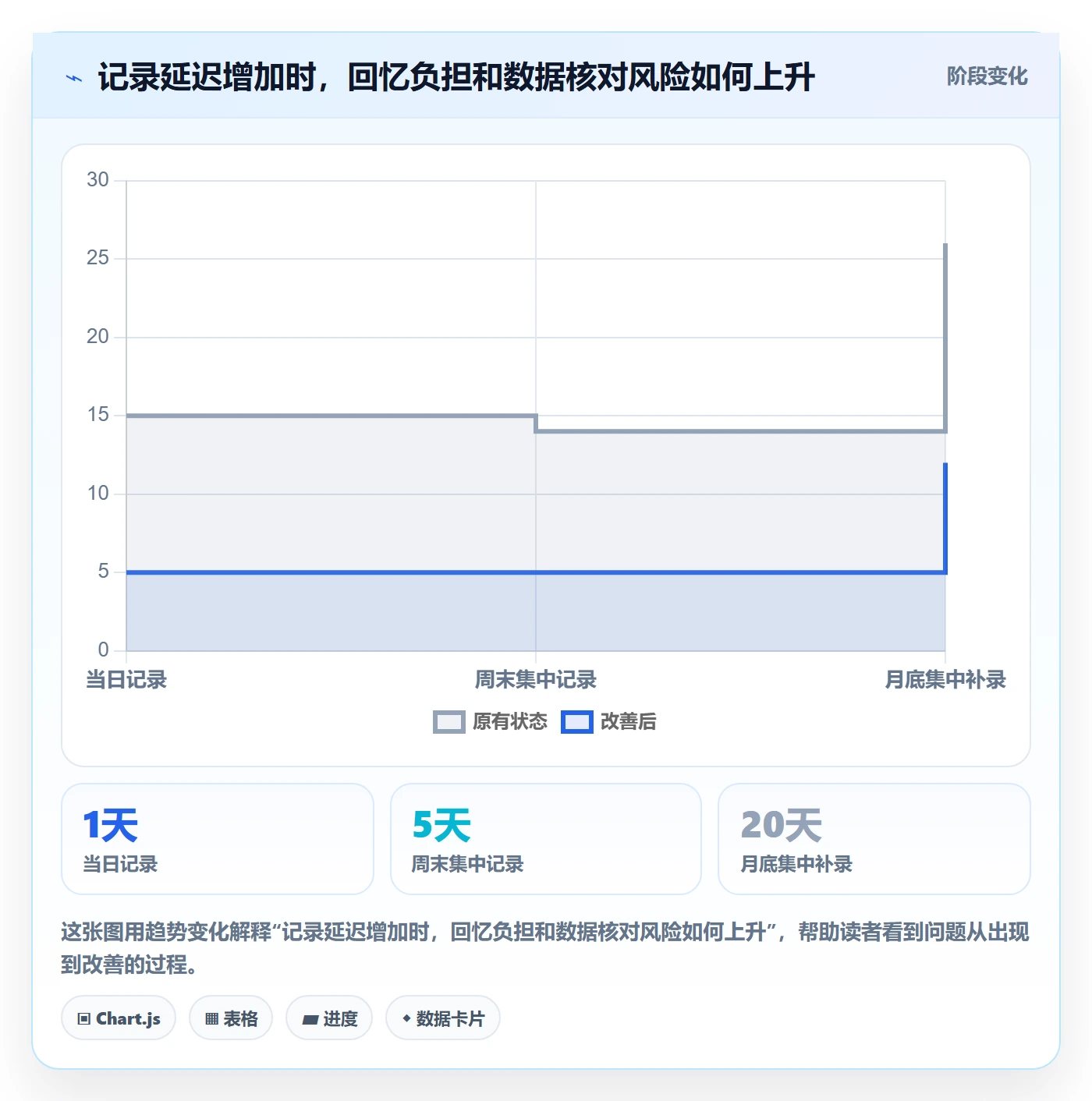项目工时实操方法：企业管理者提升工时表效率的最佳实践方法与模板