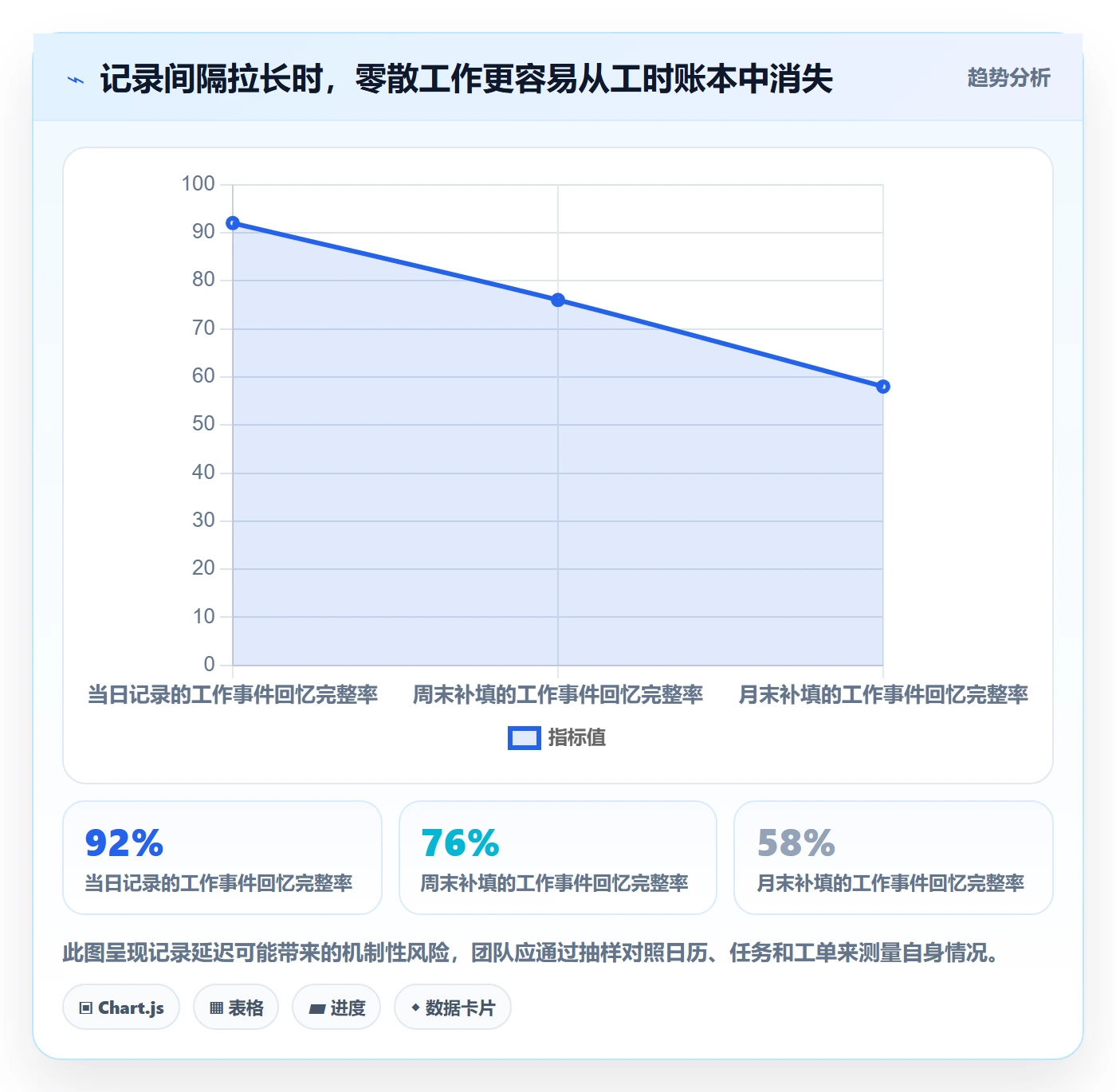 填报工时管理指南:产品经理如何做好工时管理,实操方法全流程