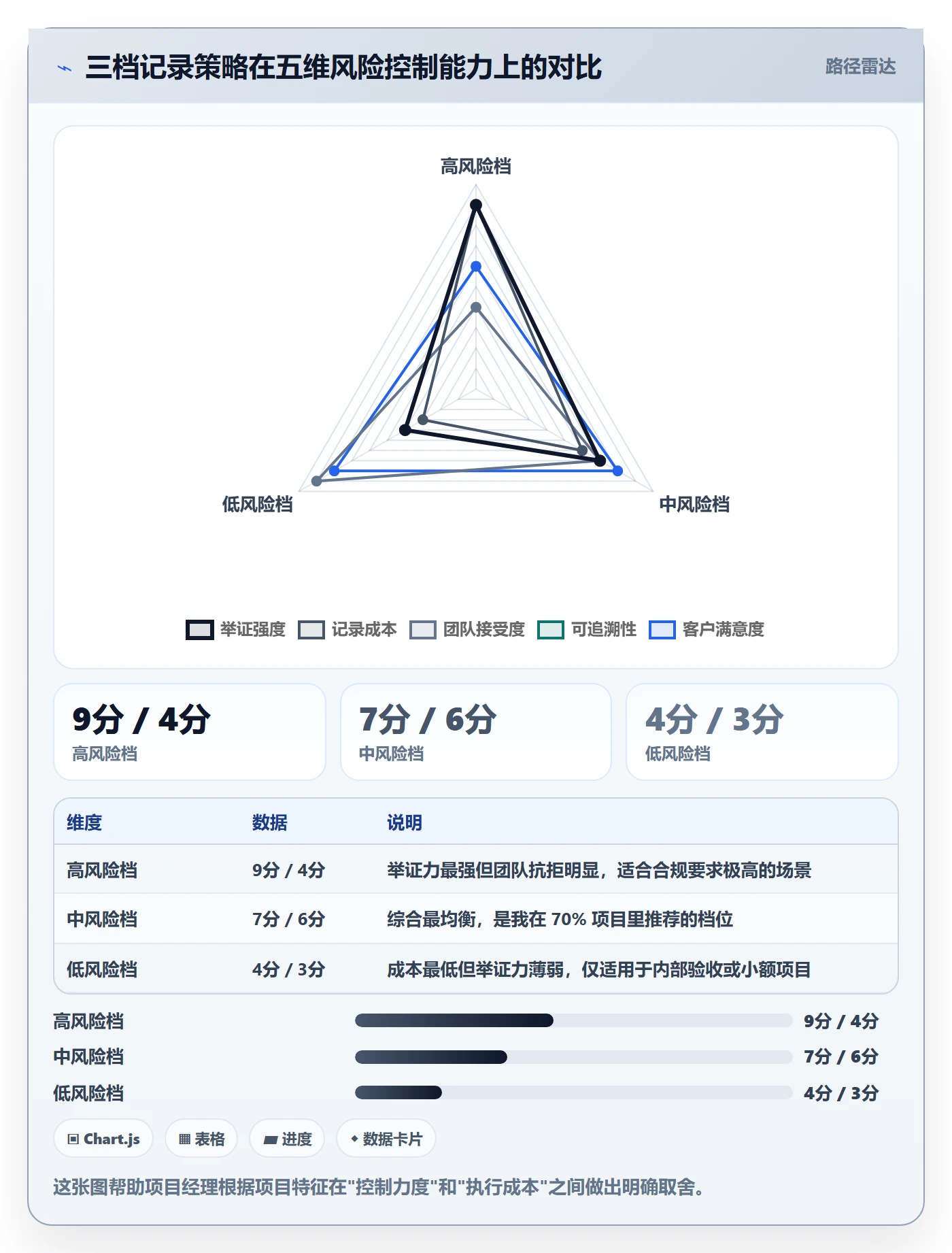 任务验收如何做好验收记录?项目经理风险控制与操作步骤
