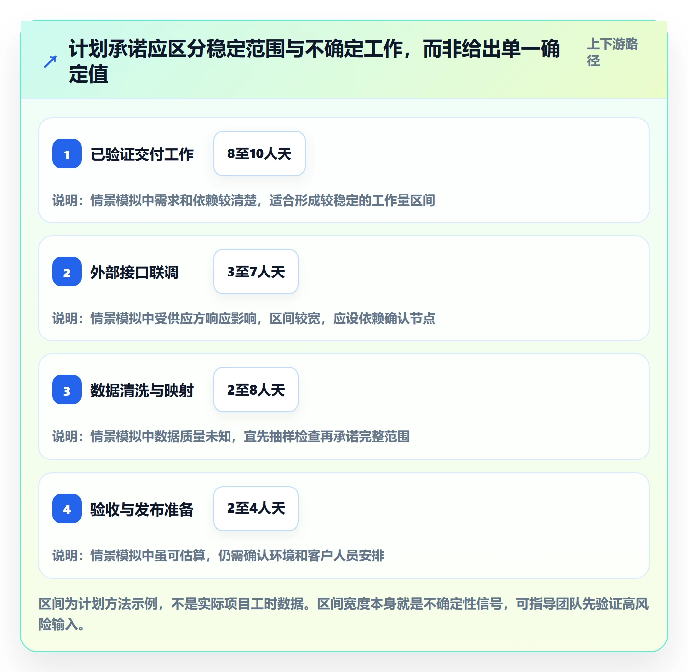 迭代目标实操方法:实施团队提升迭代管理效率的落地方案方法与模板