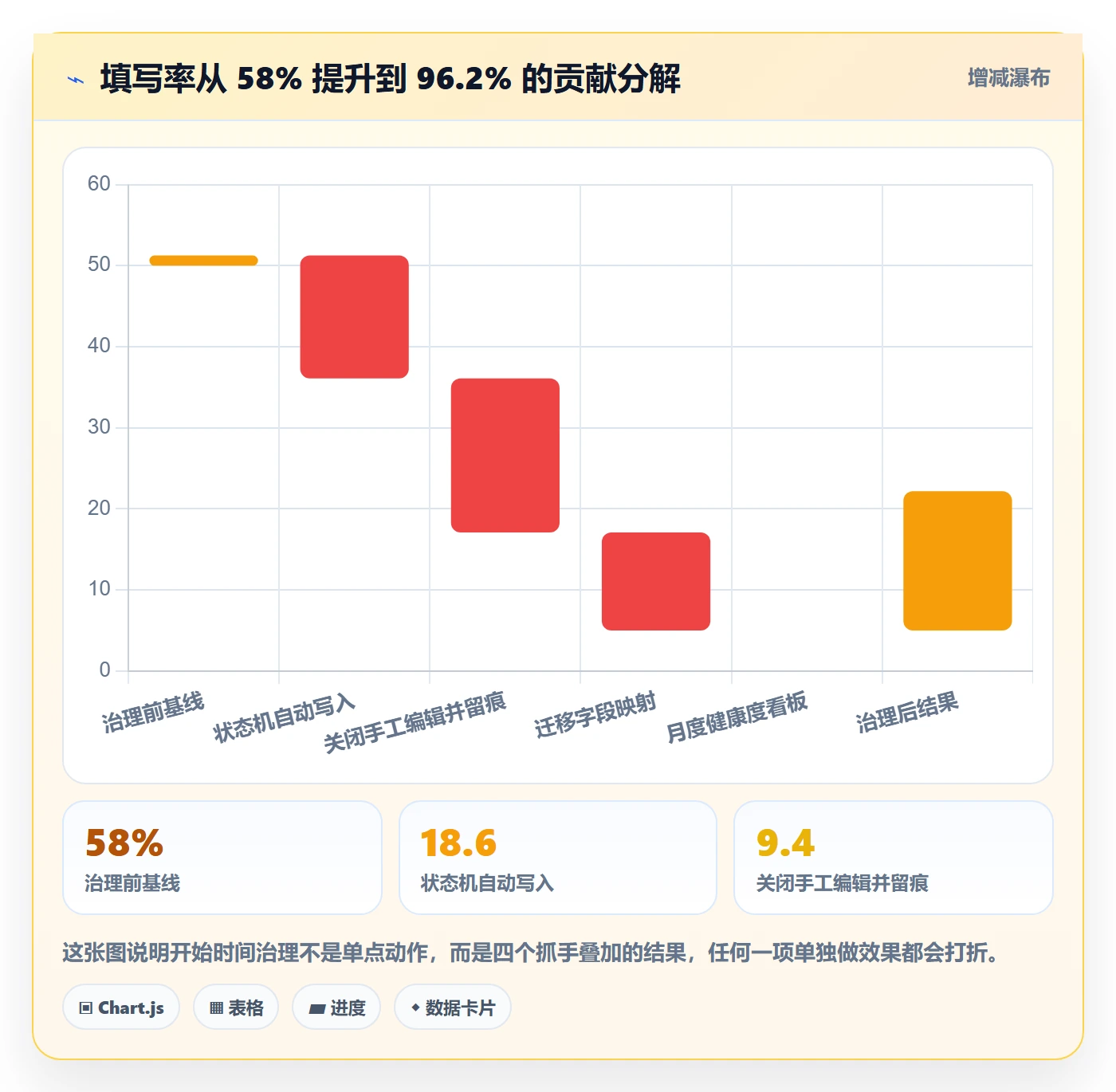 任务属性开始时间全流程:研发团队实操方法与一文讲清