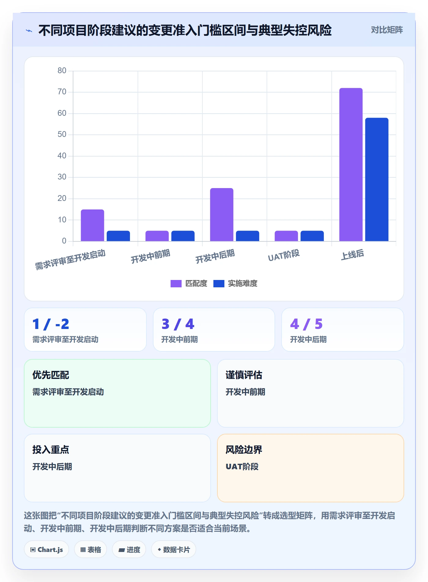 项目范围如何做好Scope?PMO效率提升与操作步骤