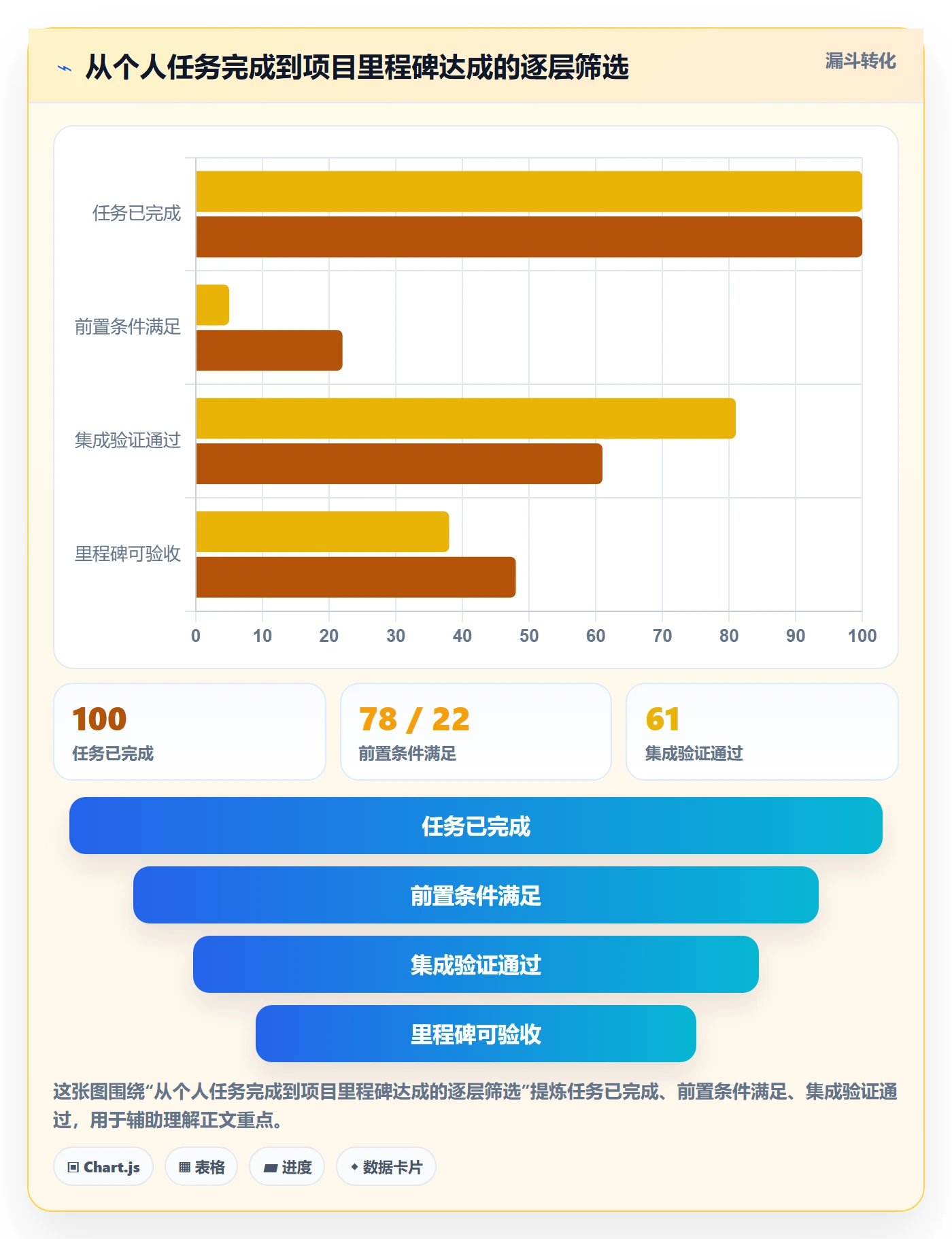 周进展管理方法大全:项目负责人进度跟踪实操方法落地清单