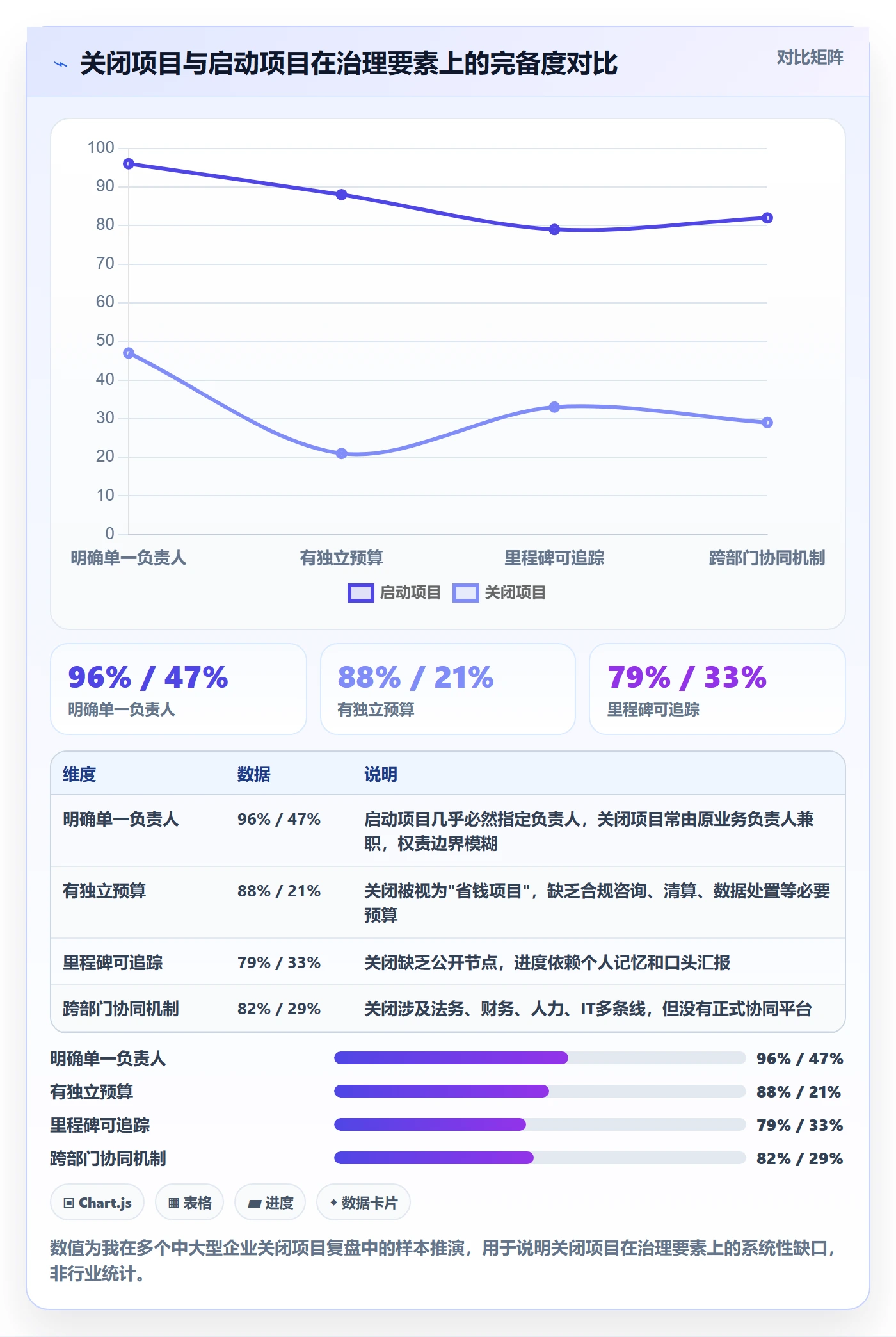 关闭最佳实践：管理层任务执行实操方法，常见问题