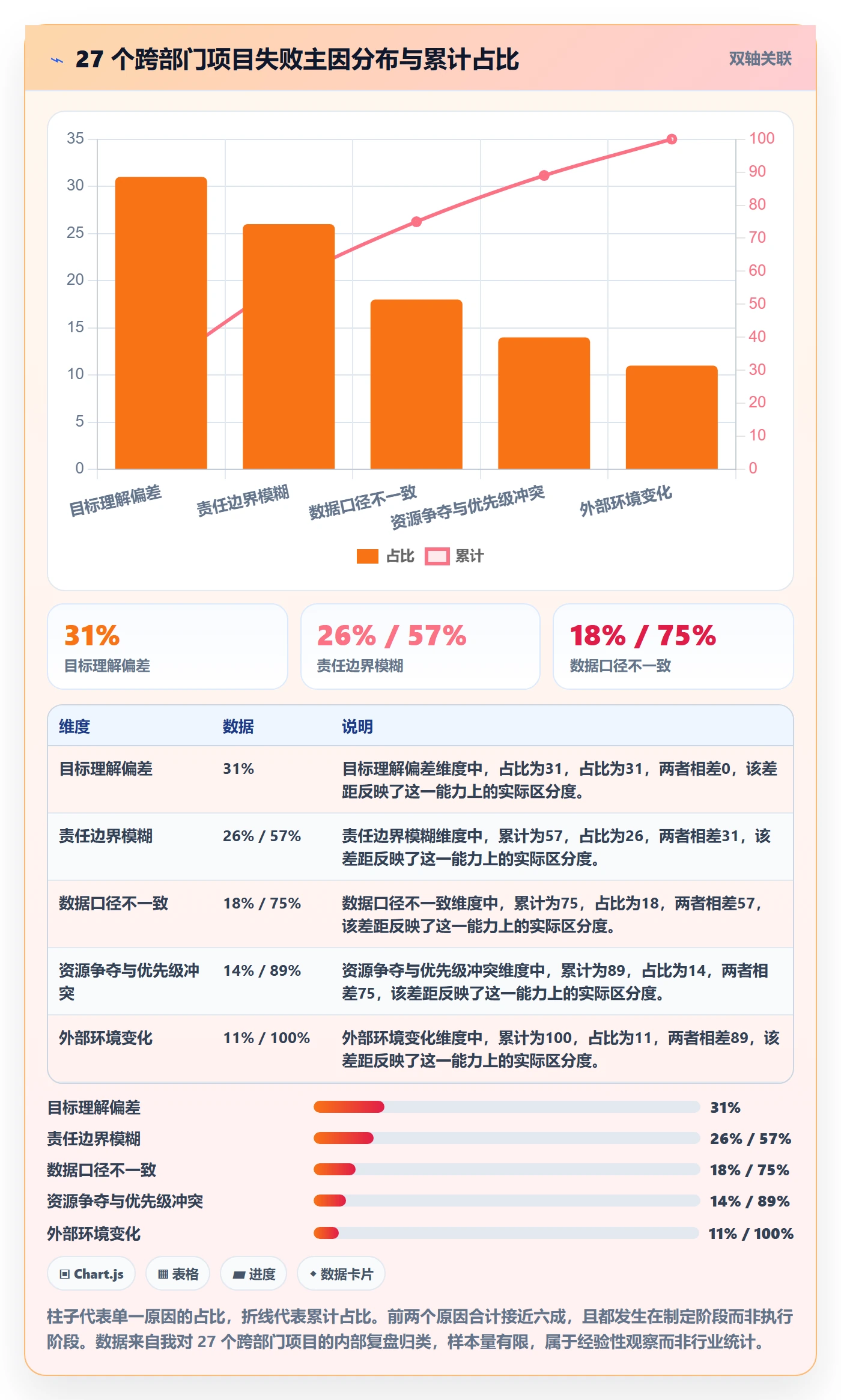 关键结果怎么做？跨部门团队风险控制：项目目标从0到1