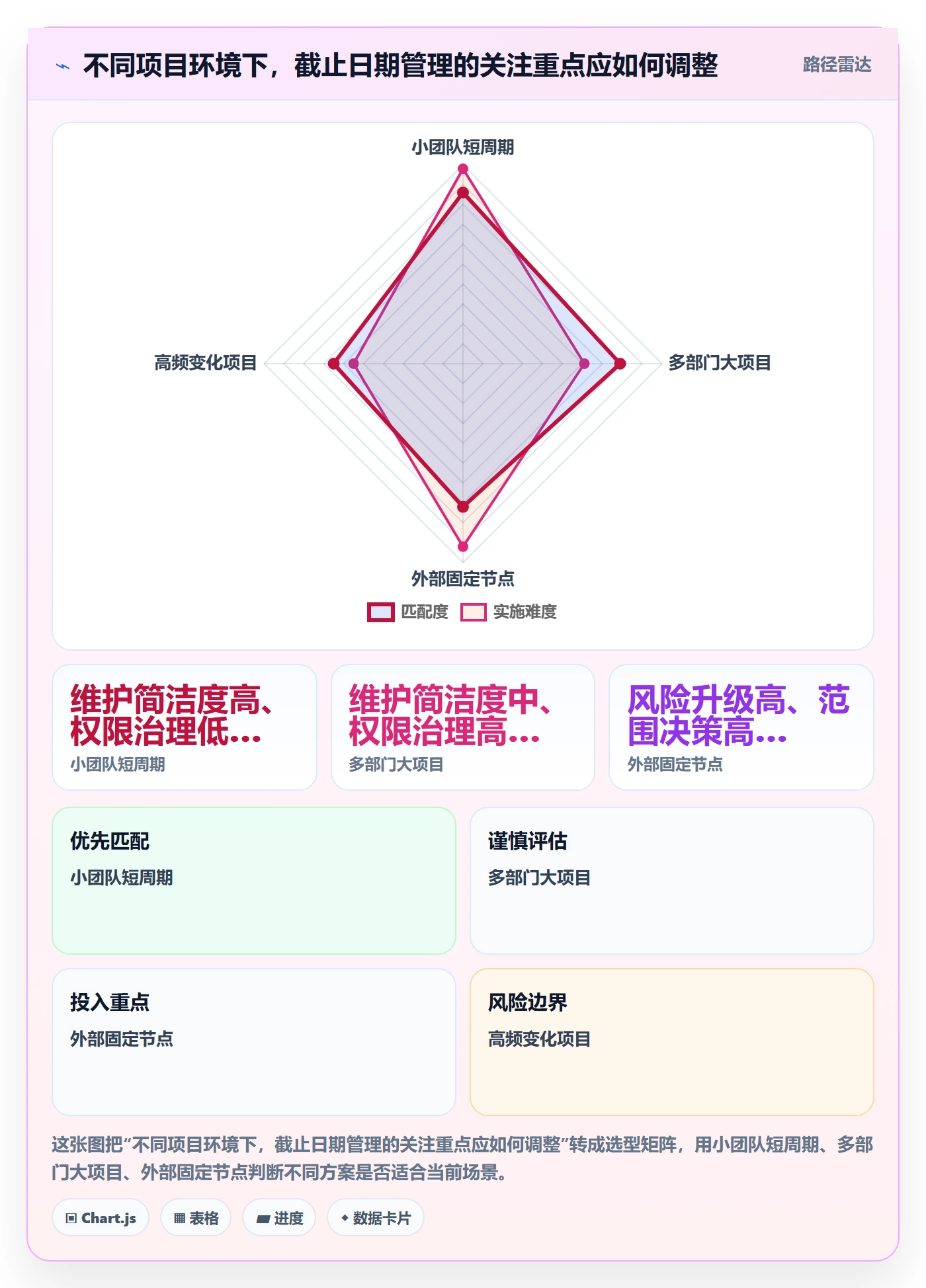日历视图如何做好截止日期？项目经理协同管理与操作步骤