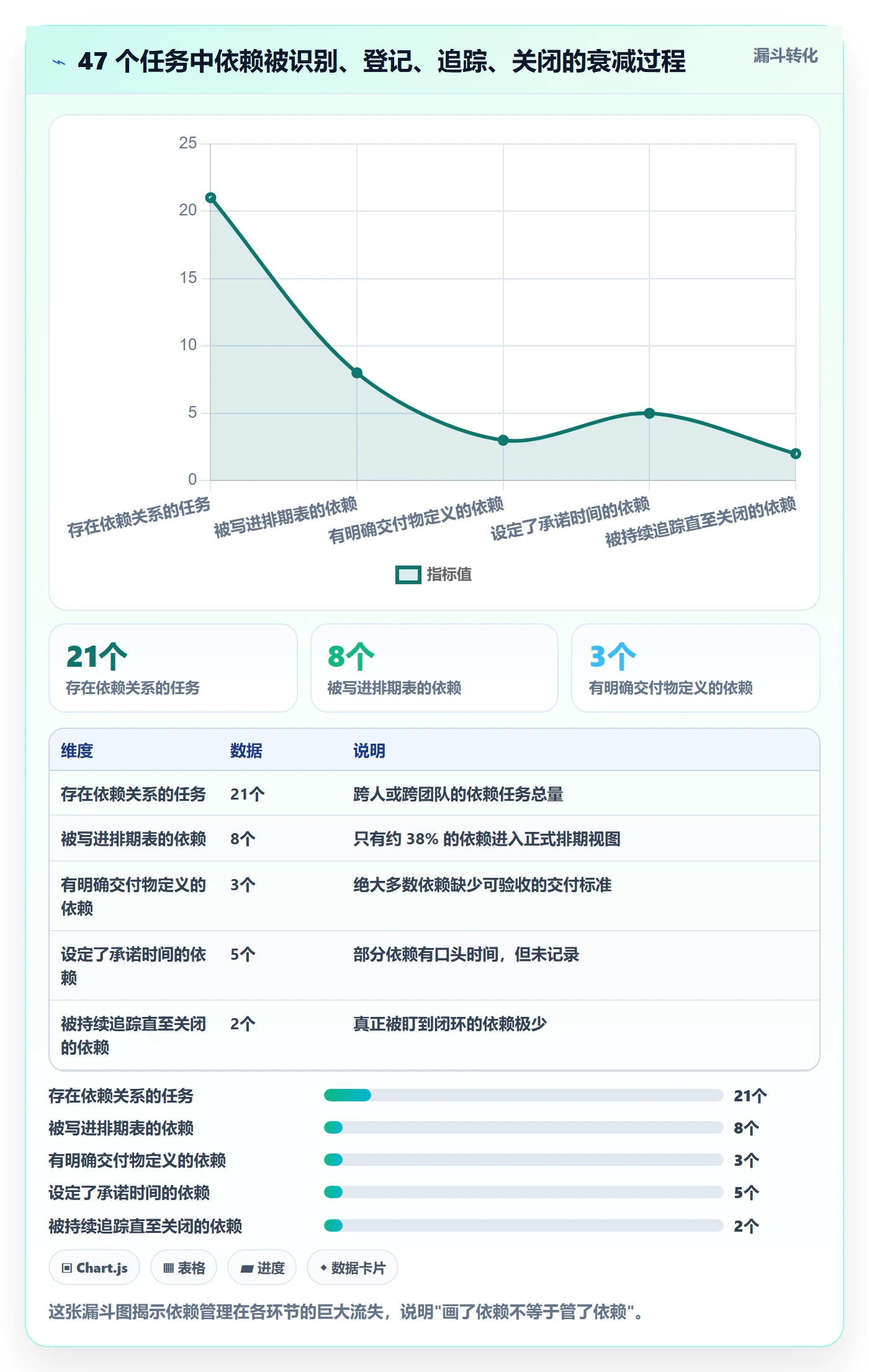 前置任务管理方法大全：项目负责人任务依赖最佳实践落地清单