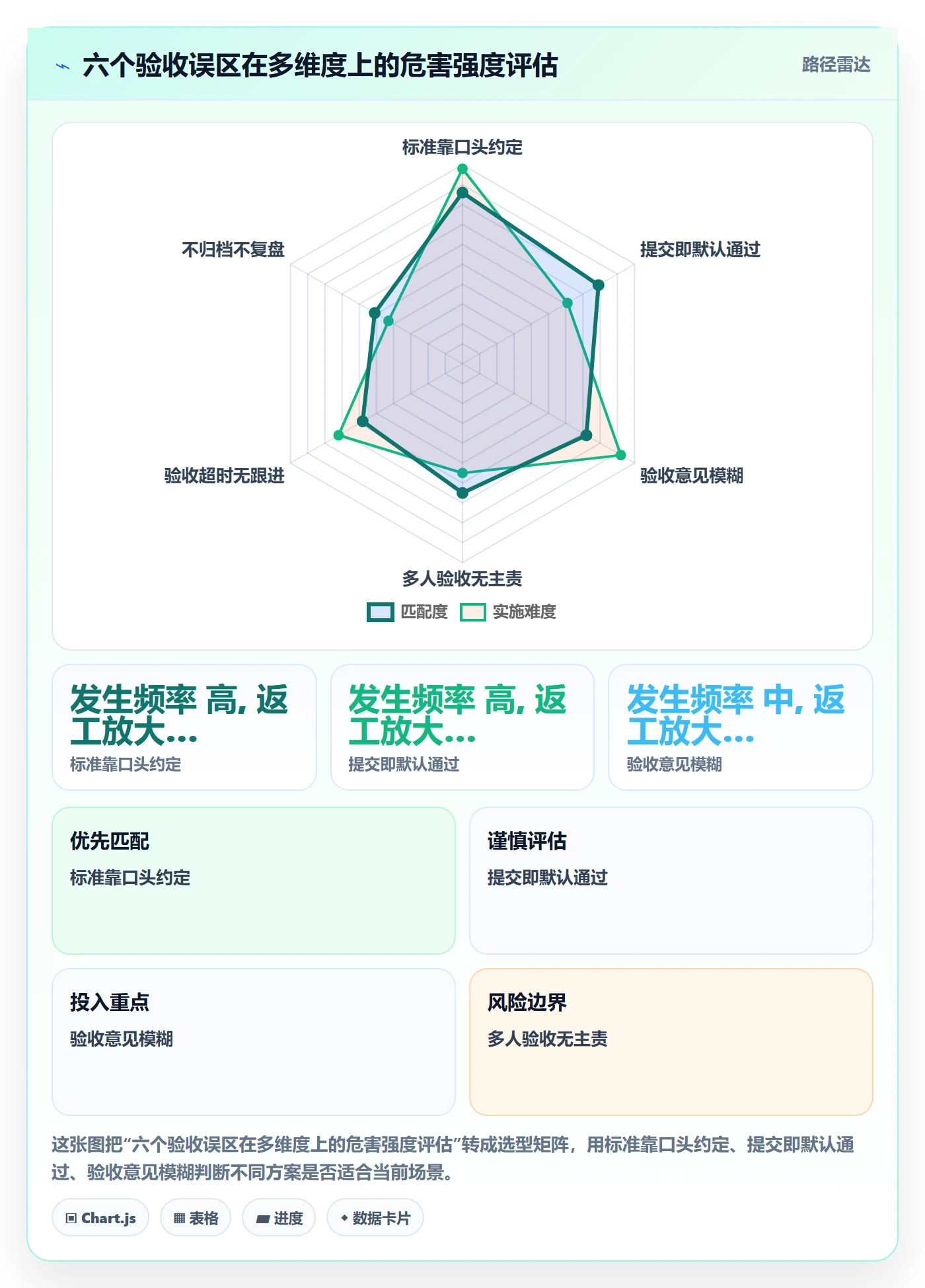 任务验收提交教程：项目成员流程优化，避坑指南
